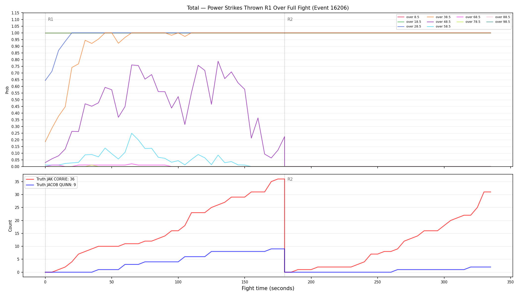 Stats/Round/Total Overs/Power Strikes Thrown/Round 01/16206 Round 01 Over Fight — Dev
