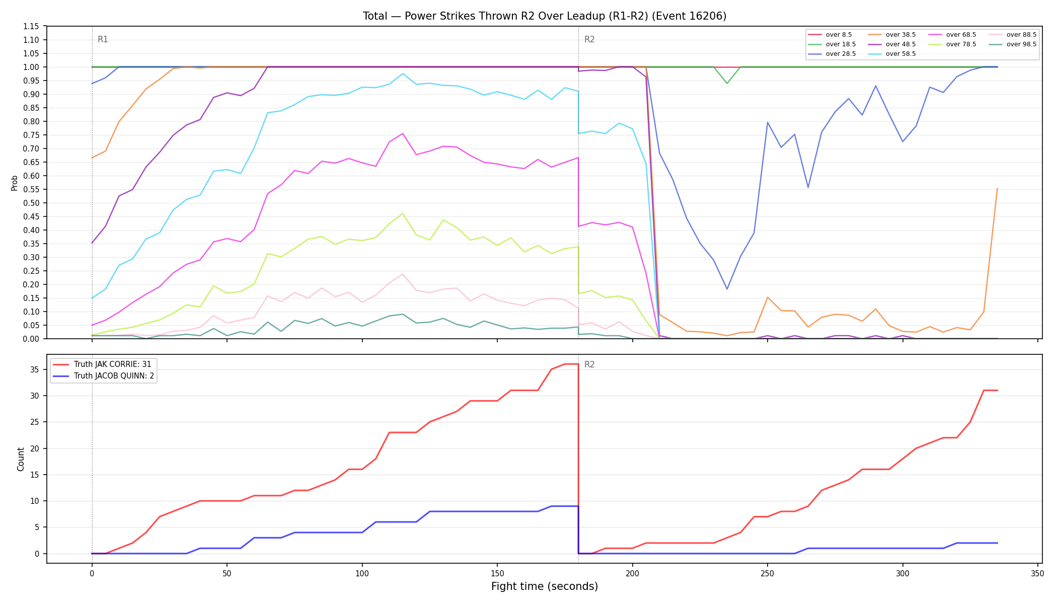 Stats/Round/Total Overs/Power Strikes Thrown/Round 02/16206 Round 02 Over Leadup — Dev
