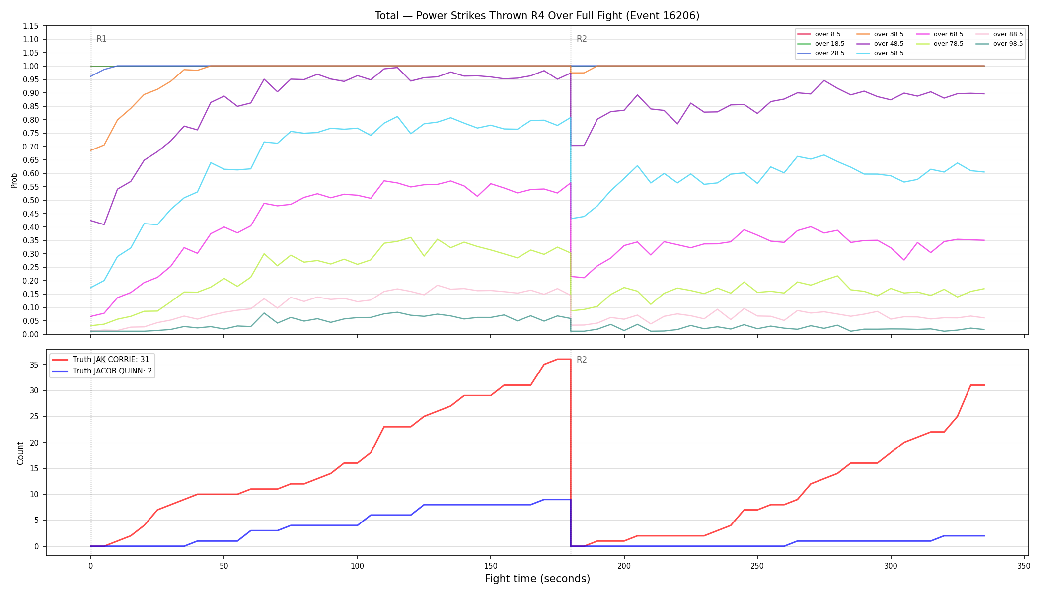Stats/Round/Total Overs/Power Strikes Thrown/Round 04/16206 Round 04 Over Fight — Dev