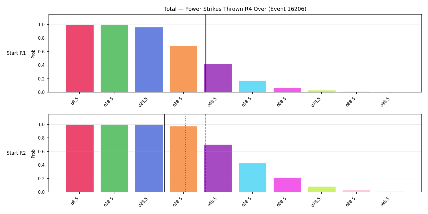 Stats/Round/Total Overs/Power Strikes Thrown/Round 04/16206 Round 04 Over Snapshots — Dev