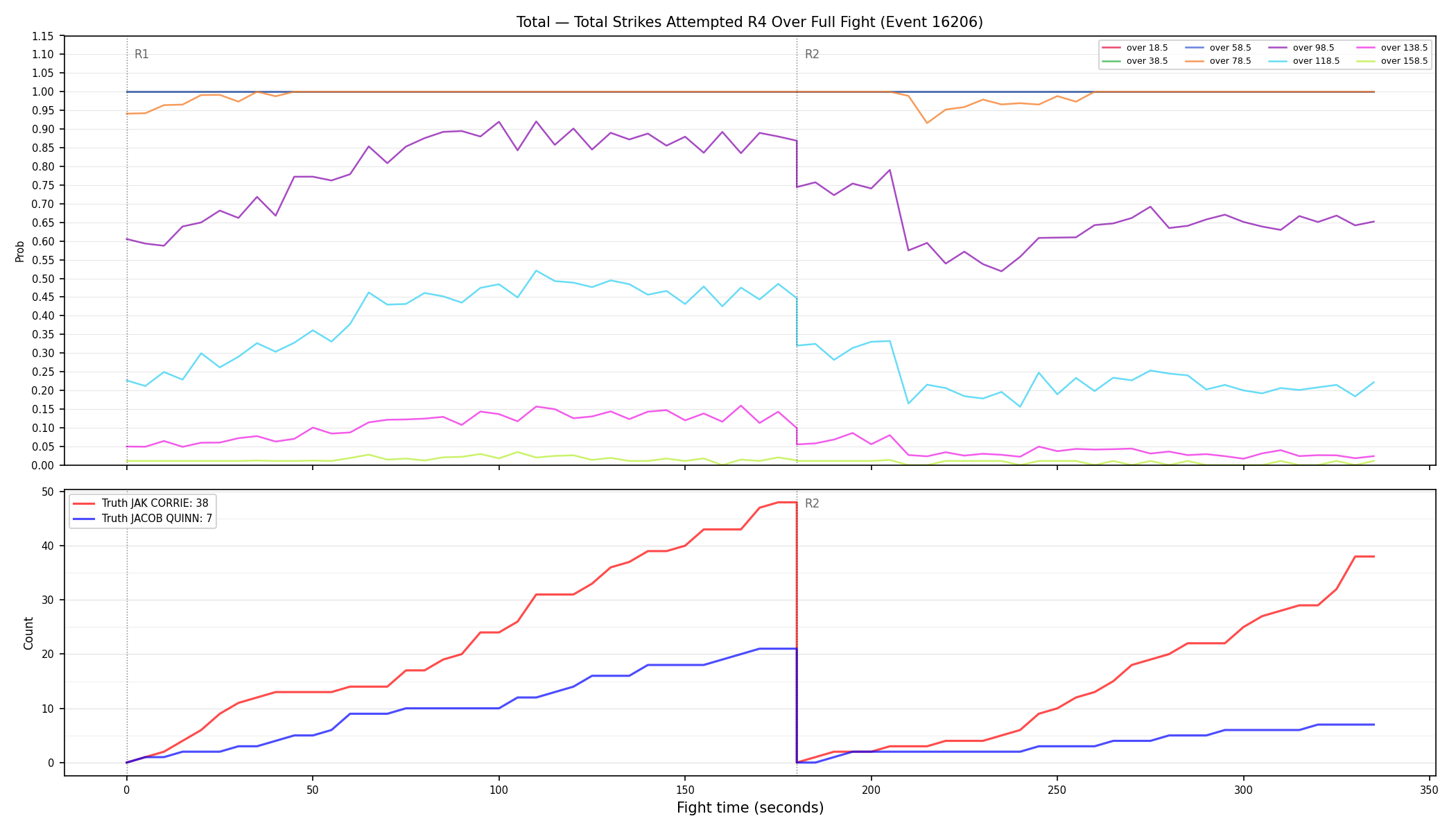 Stats/Round/Total Overs/Total Strikes Attempted/Round 04/16206 Round 04 Over Fight — Dev