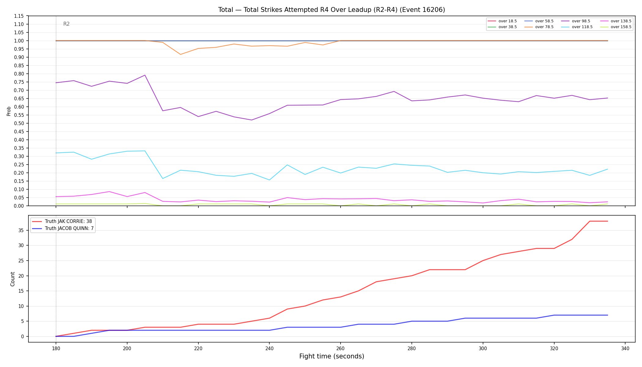 Stats/Round/Total Overs/Total Strikes Attempted/Round 04/16206 Round 04 Over Leadup — Dev