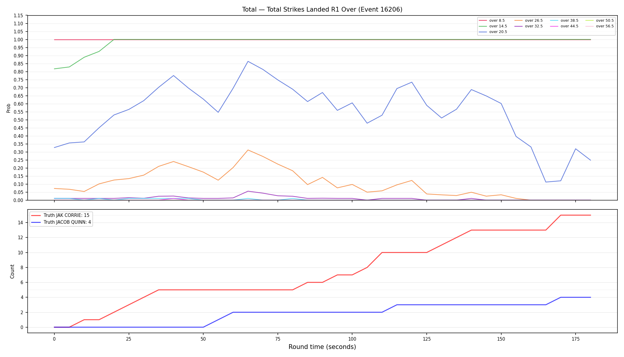 Stats/Round/Total Overs/Total Strikes Landed/Round 01/16206 Round 01 Over — Dev