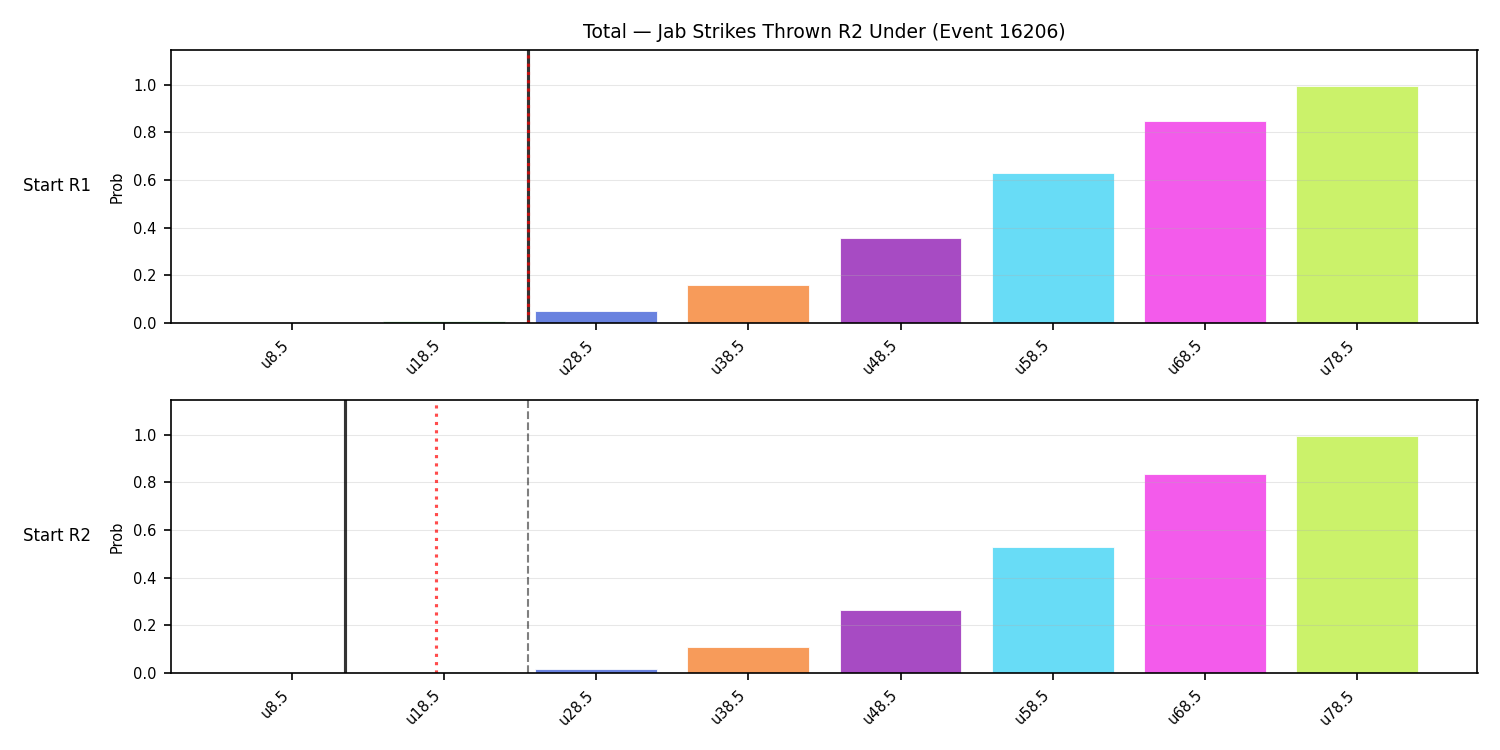 Stats/Round/Total Unders/Jab Strikes Thrown/Round 02/16206 Round 02 Under Snapshots — Dev