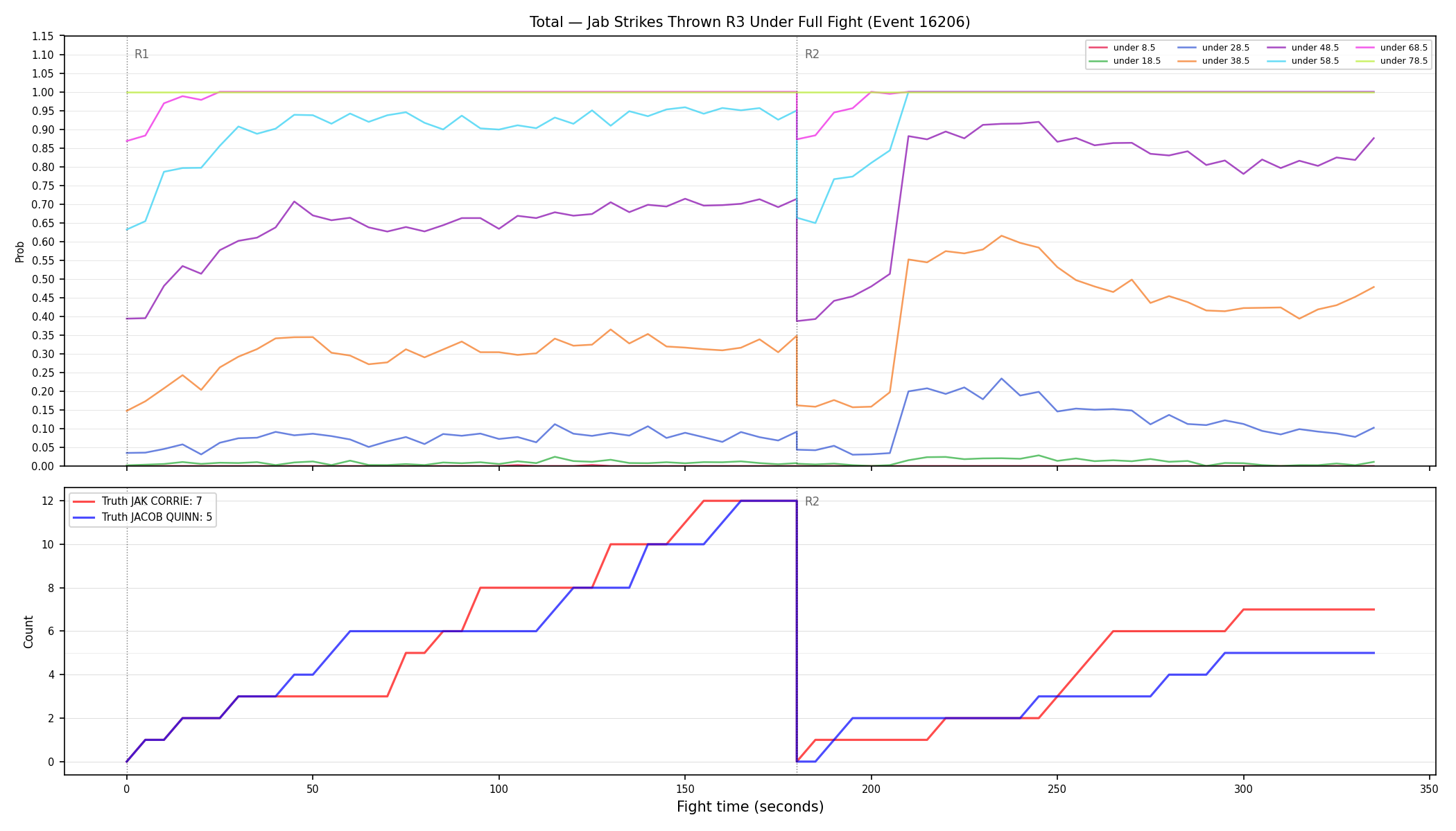 Stats/Round/Total Unders/Jab Strikes Thrown/Round 03/16206 Round 03 Under Fight — Dev