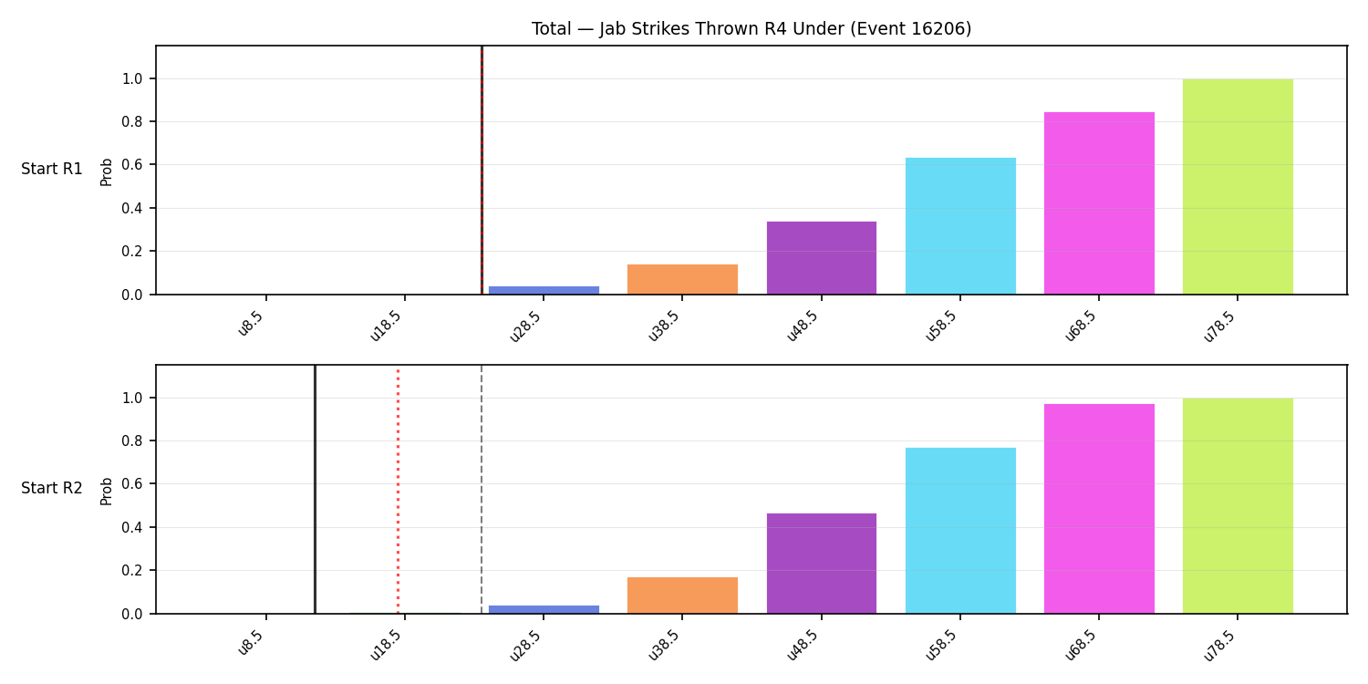 Stats/Round/Total Unders/Jab Strikes Thrown/Round 04/16206 Round 04 Under Snapshots — Dev