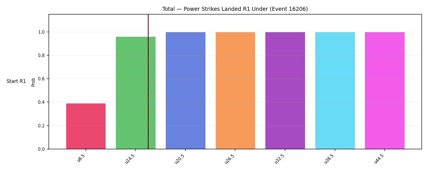 Stats/Round/Total Unders/Power Strikes Landed/Round 01/16206 Round 01 Under Snapshots — Dev