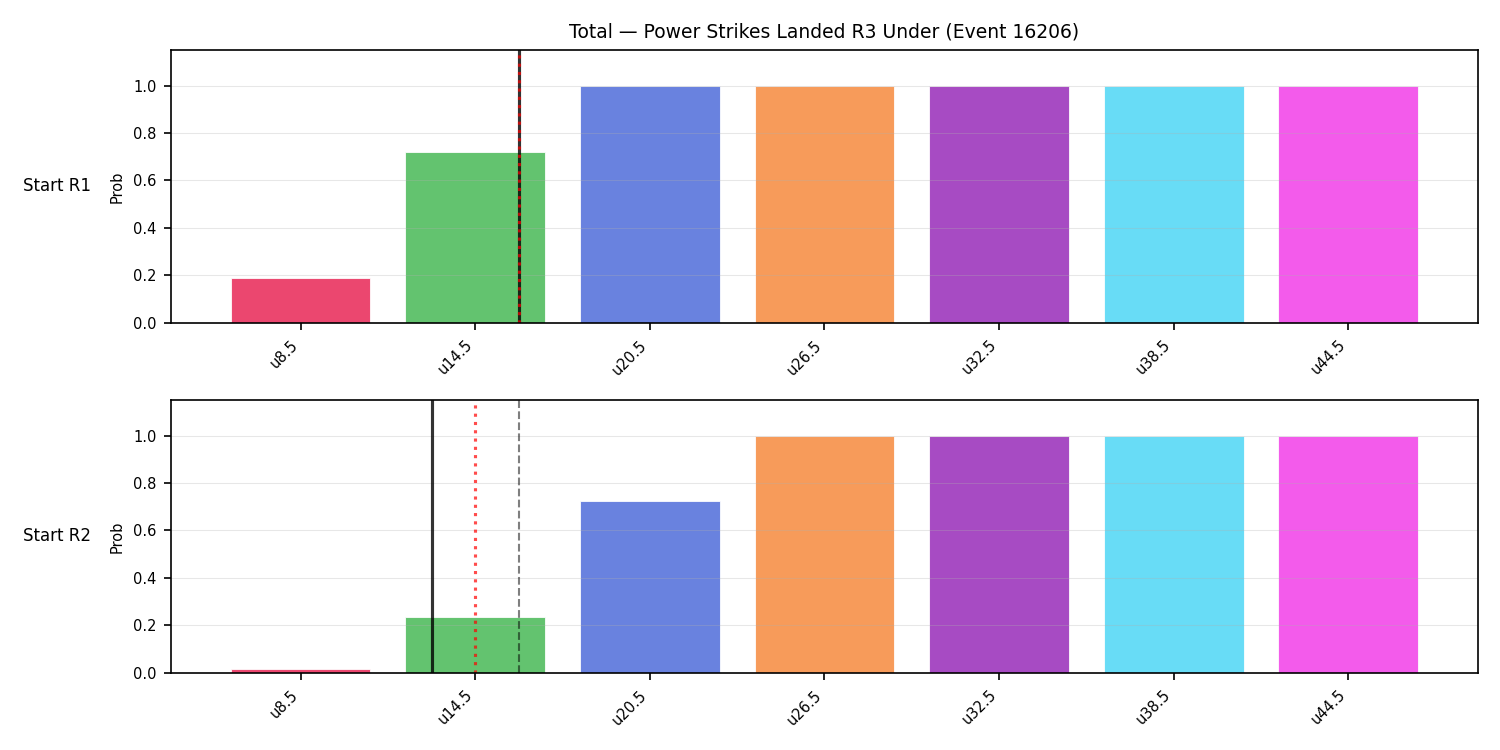 Stats/Round/Total Unders/Power Strikes Landed/Round 03/16206 Round 03 Under Snapshots — Dev