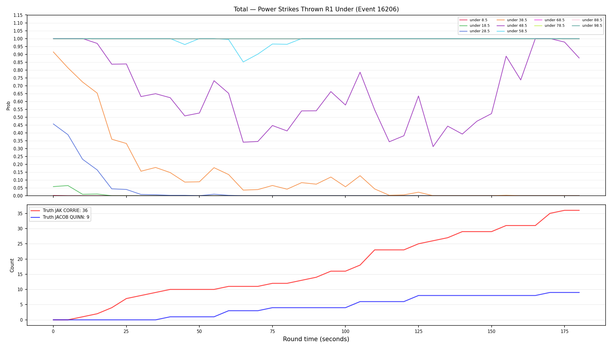 Stats/Round/Total Unders/Power Strikes Thrown/Round 01/16206 Round 01 Under — Dev