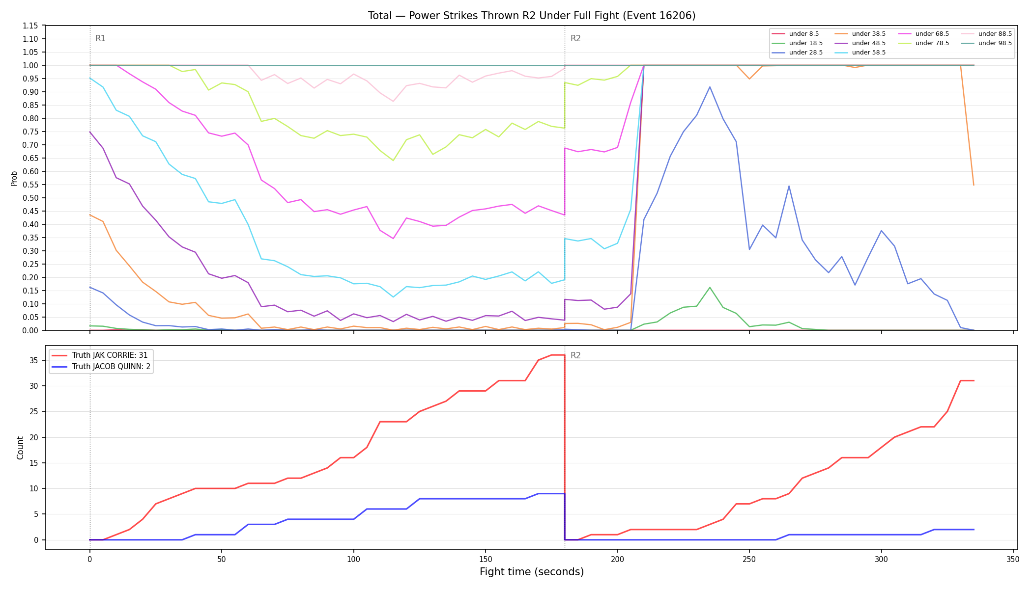 Stats/Round/Total Unders/Power Strikes Thrown/Round 02/16206 Round 02 Under Fight — Dev