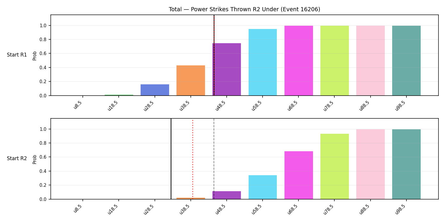 Stats/Round/Total Unders/Power Strikes Thrown/Round 02/16206 Round 02 Under Snapshots — Dev