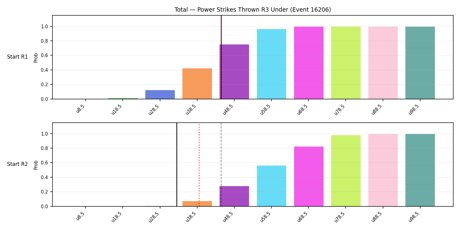 Stats/Round/Total Unders/Power Strikes Thrown/Round 03/16206 Round 03 Under Snapshots — Dev