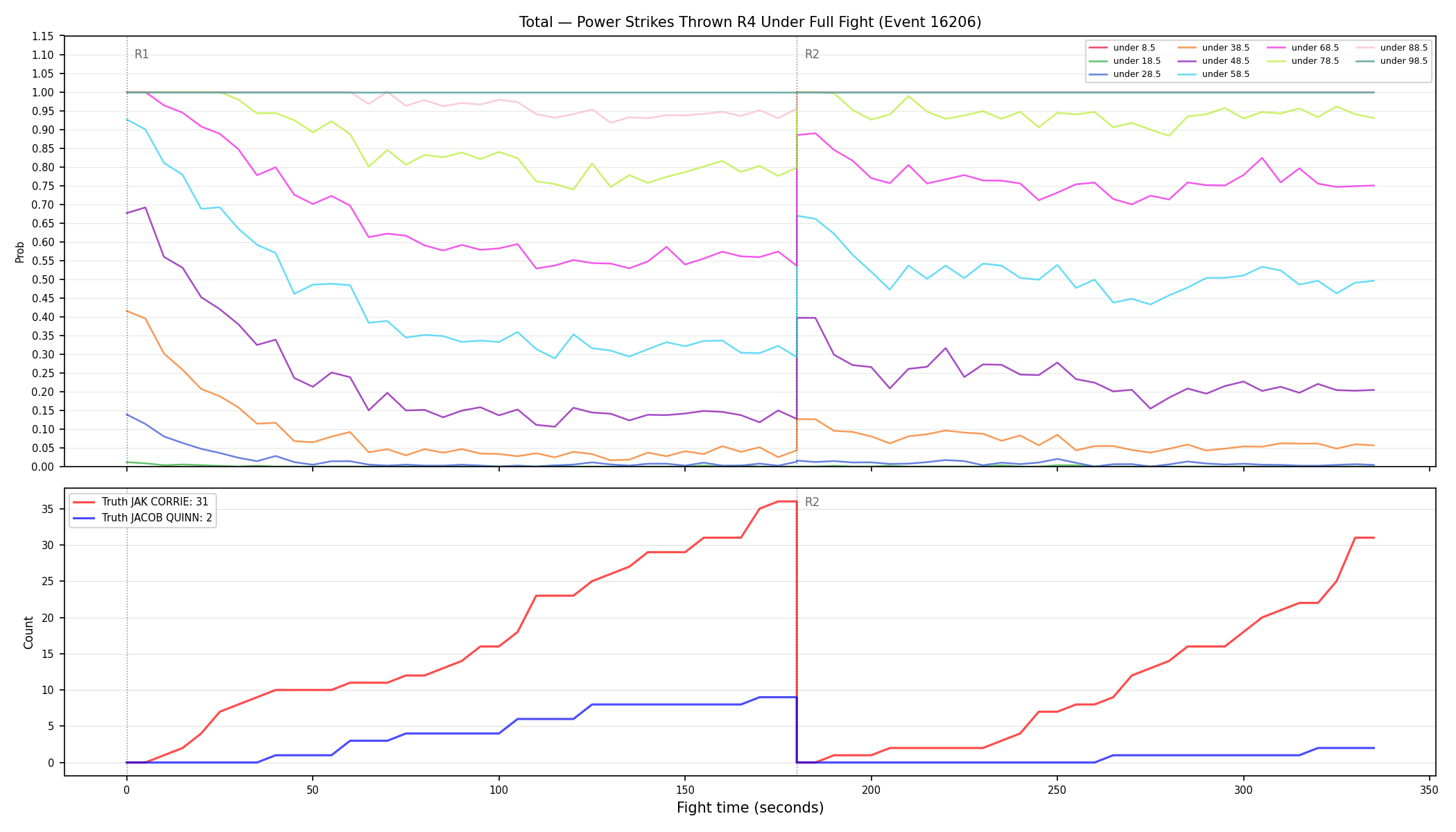 Stats/Round/Total Unders/Power Strikes Thrown/Round 04/16206 Round 04 Under Fight — Dev