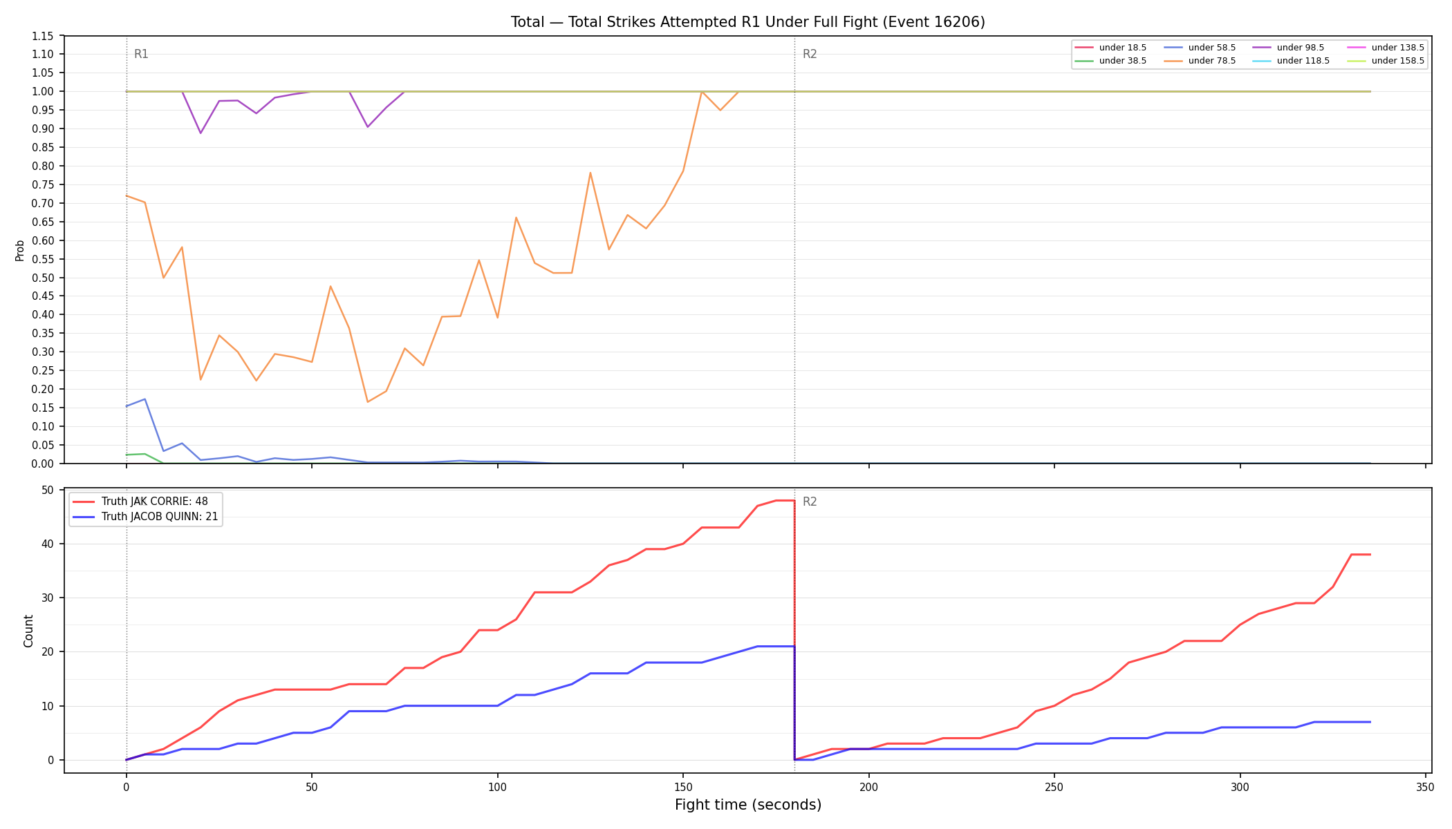 Stats/Round/Total Unders/Total Strikes Attempted/Round 01/16206 Round 01 Under Fight — Dev
