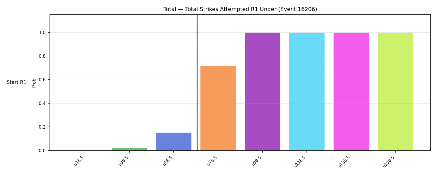 Stats/Round/Total Unders/Total Strikes Attempted/Round 01/16206 Round 01 Under Snapshots — Dev
