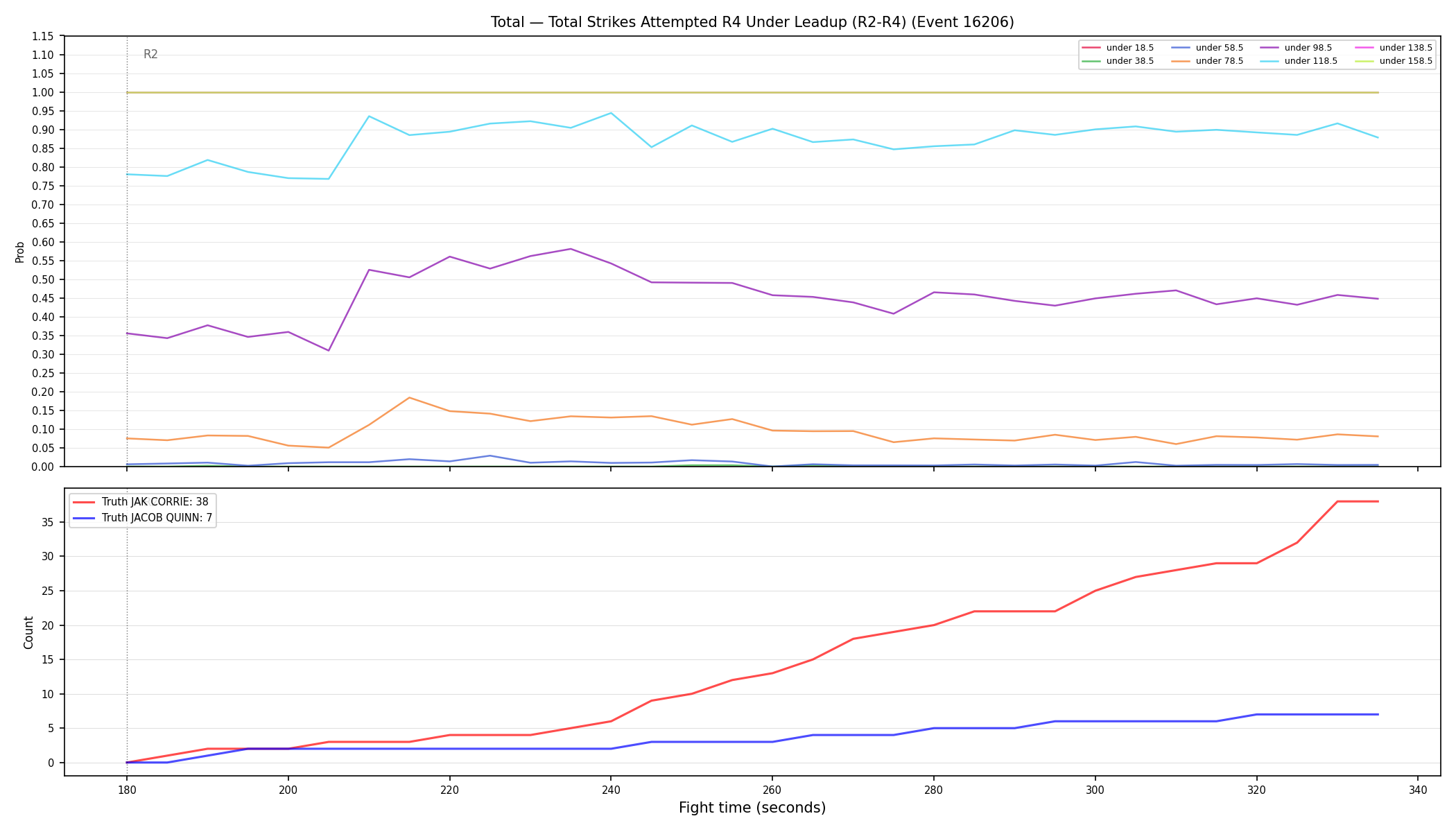 Stats/Round/Total Unders/Total Strikes Attempted/Round 04/16206 Round 04 Under Leadup — Dev