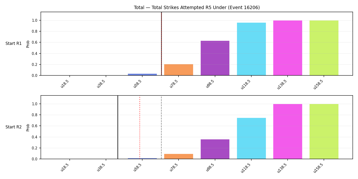 Stats/Round/Total Unders/Total Strikes Attempted/Round 05/16206 Round 05 Under Snapshots — Dev