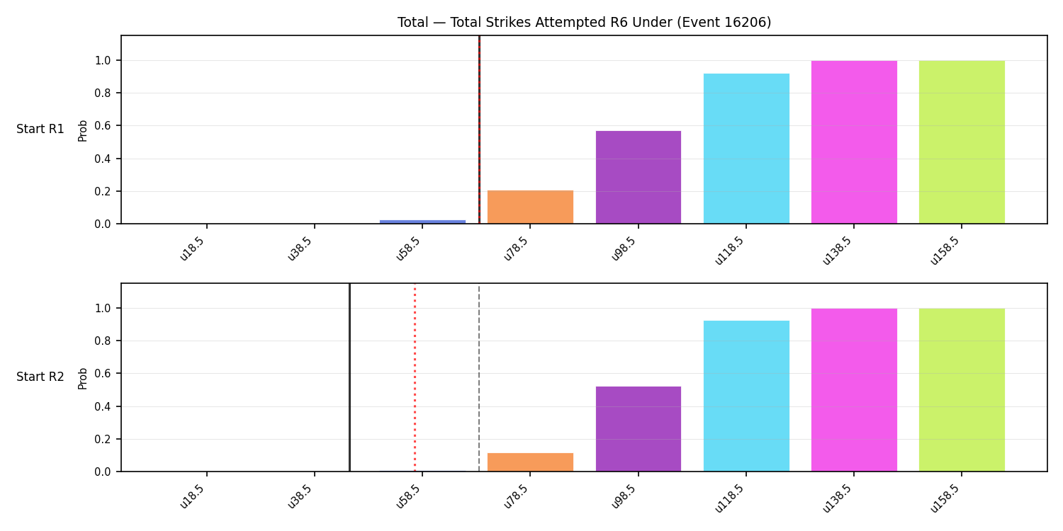 Stats/Round/Total Unders/Total Strikes Attempted/Round 06/16206 Round 06 Under Snapshots — Dev
