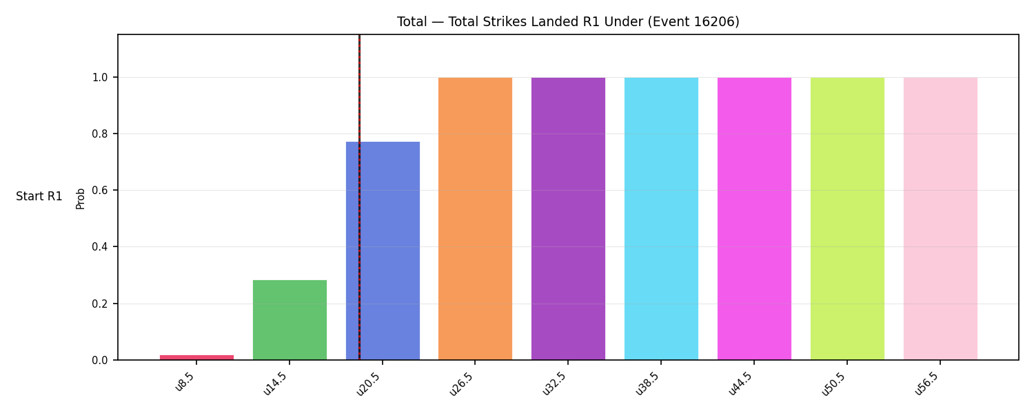 Stats/Round/Total Unders/Total Strikes Landed/Round 01/16206 Round 01 Under Snapshots — Dev