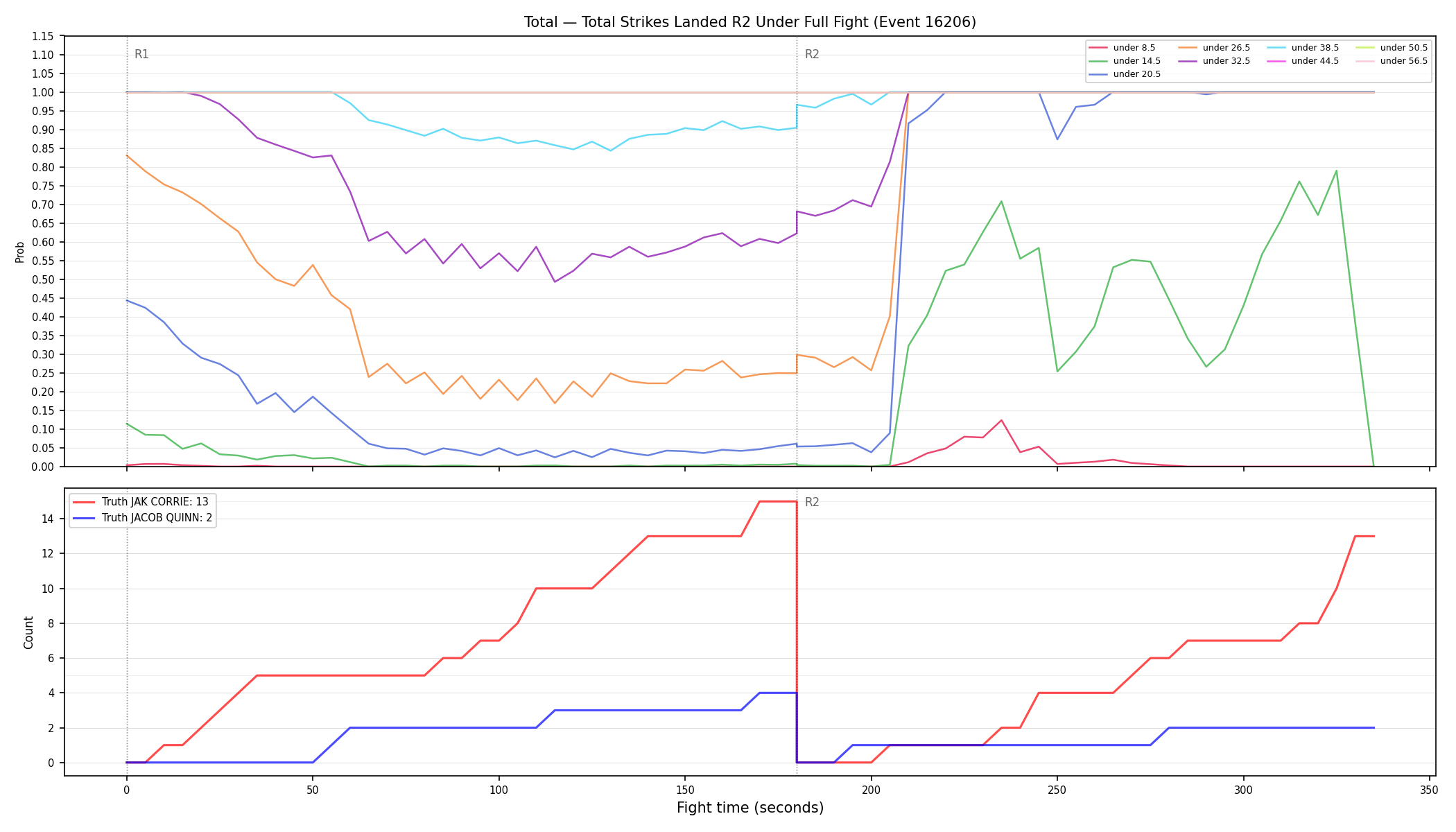 Stats/Round/Total Unders/Total Strikes Landed/Round 02/16206 Round 02 Under Fight — Dev