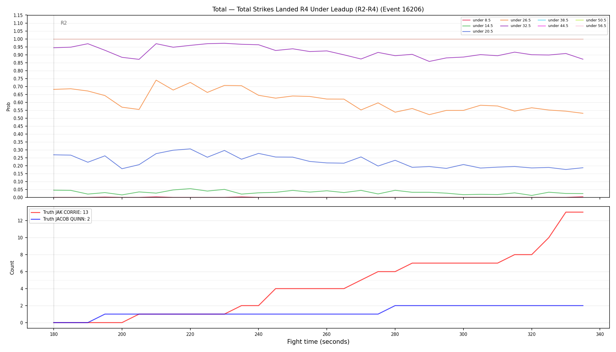 Stats/Round/Total Unders/Total Strikes Landed/Round 04/16206 Round 04 Under Leadup — Dev