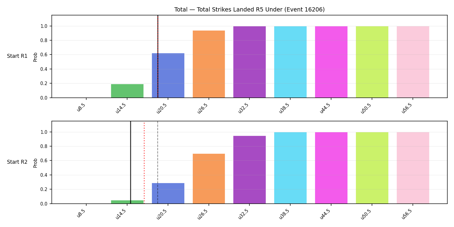 Stats/Round/Total Unders/Total Strikes Landed/Round 05/16206 Round 05 Under Snapshots — Dev