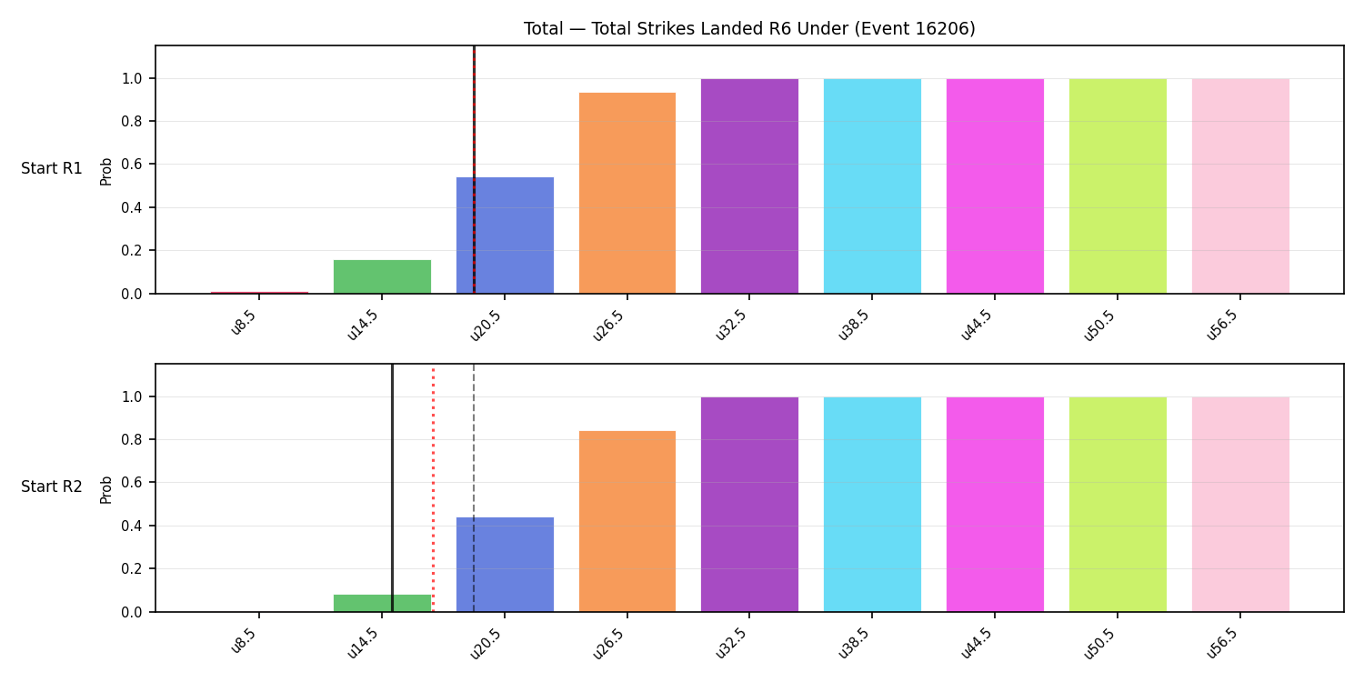 Stats/Round/Total Unders/Total Strikes Landed/Round 06/16206 Round 06 Under Snapshots — Dev