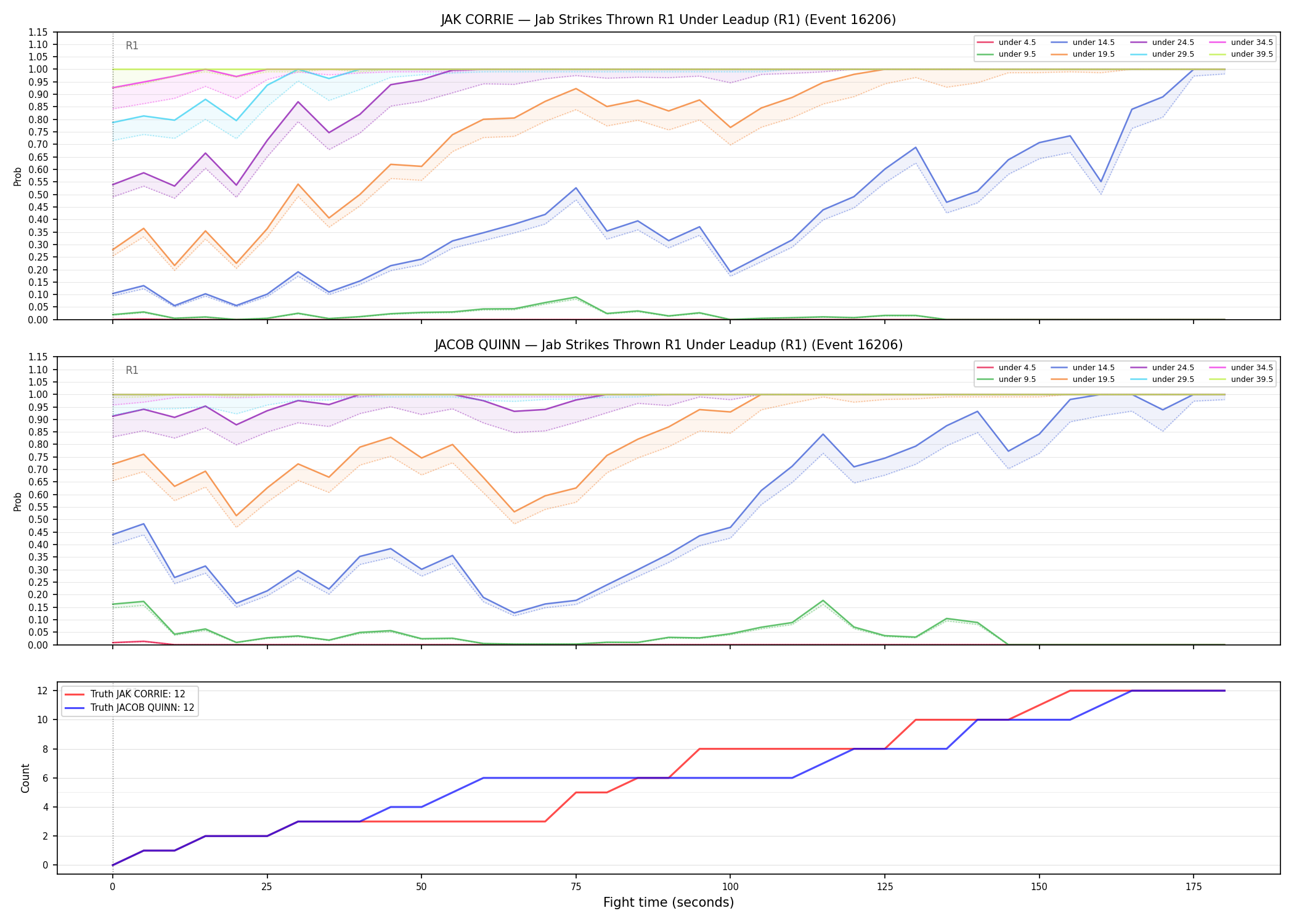Round: Jab Strikes Thrown — round 1 — leadup — Dev