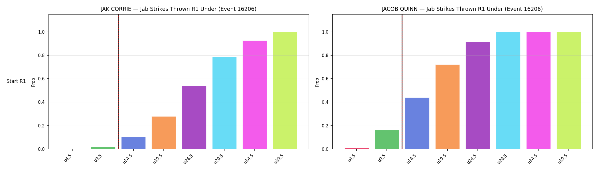 Round: Jab Strikes Thrown — round 1 — snapshots — Dev