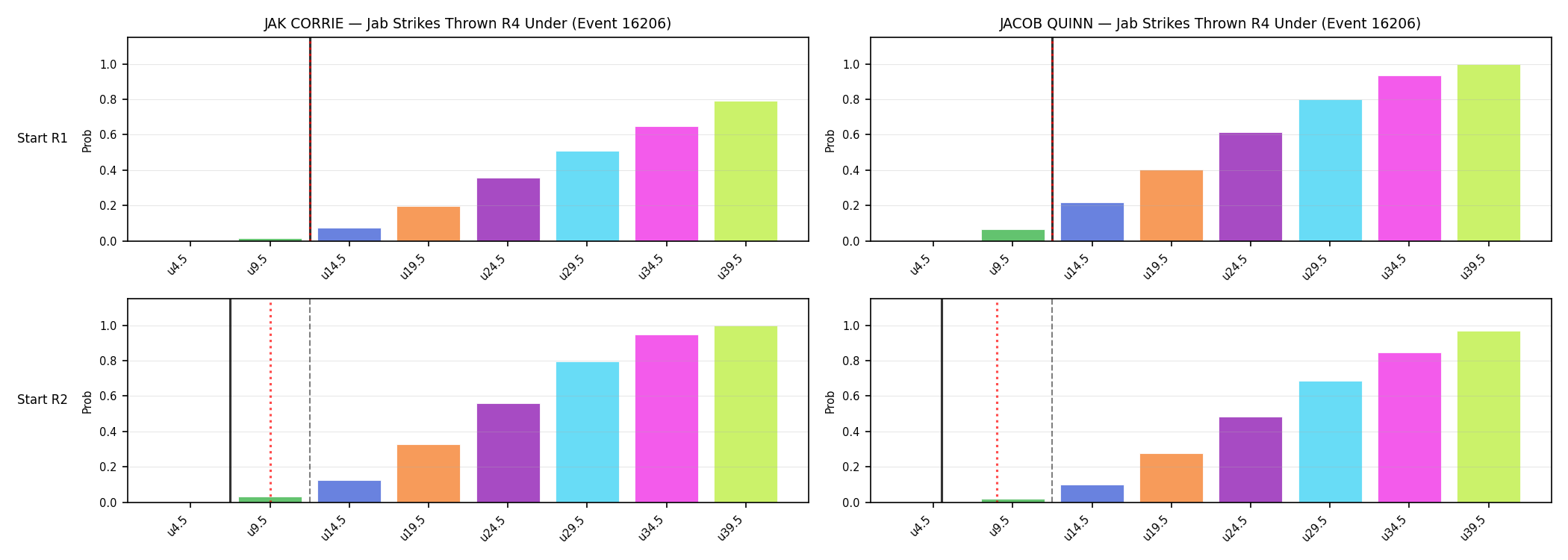 Round: Jab Strikes Thrown — round 4 — snapshots — Dev
