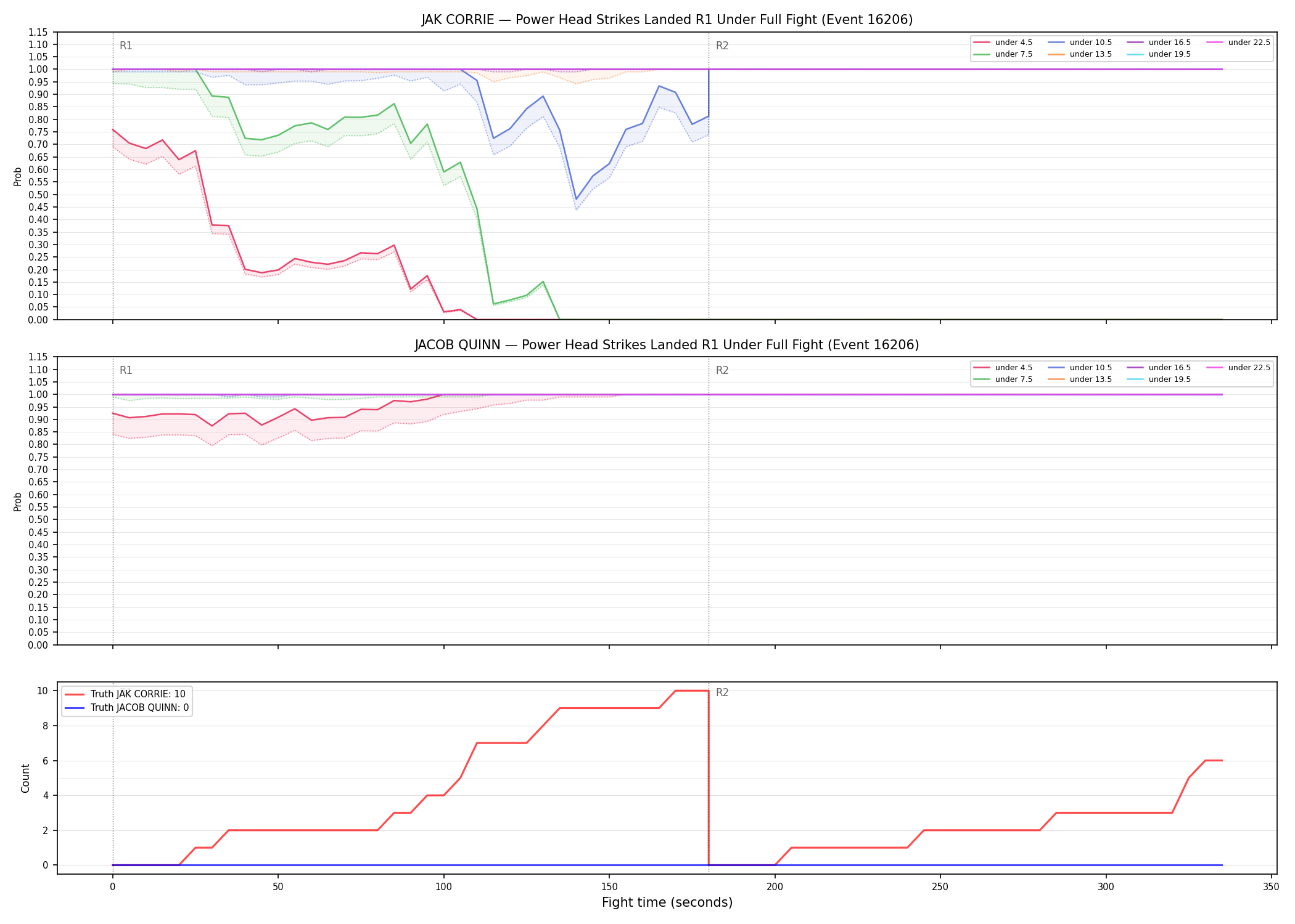 Round: Power Head Strikes Landed — round 1 — fight view — Dev