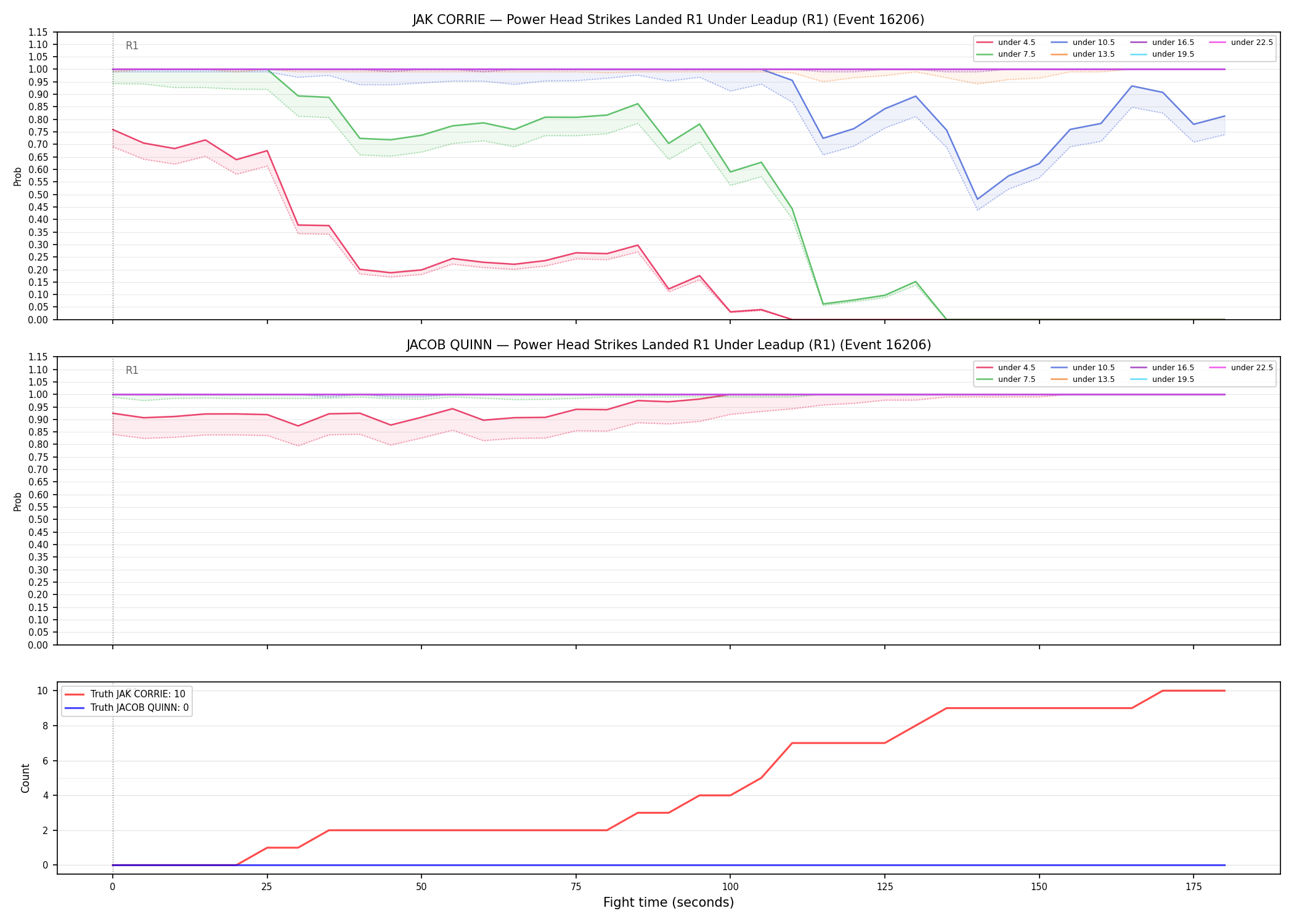 Round: Power Head Strikes Landed — round 1 — leadup — Dev