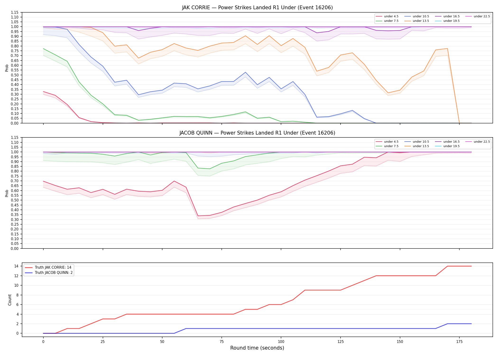 Round: Power Strikes Landed — round 1 — Dev