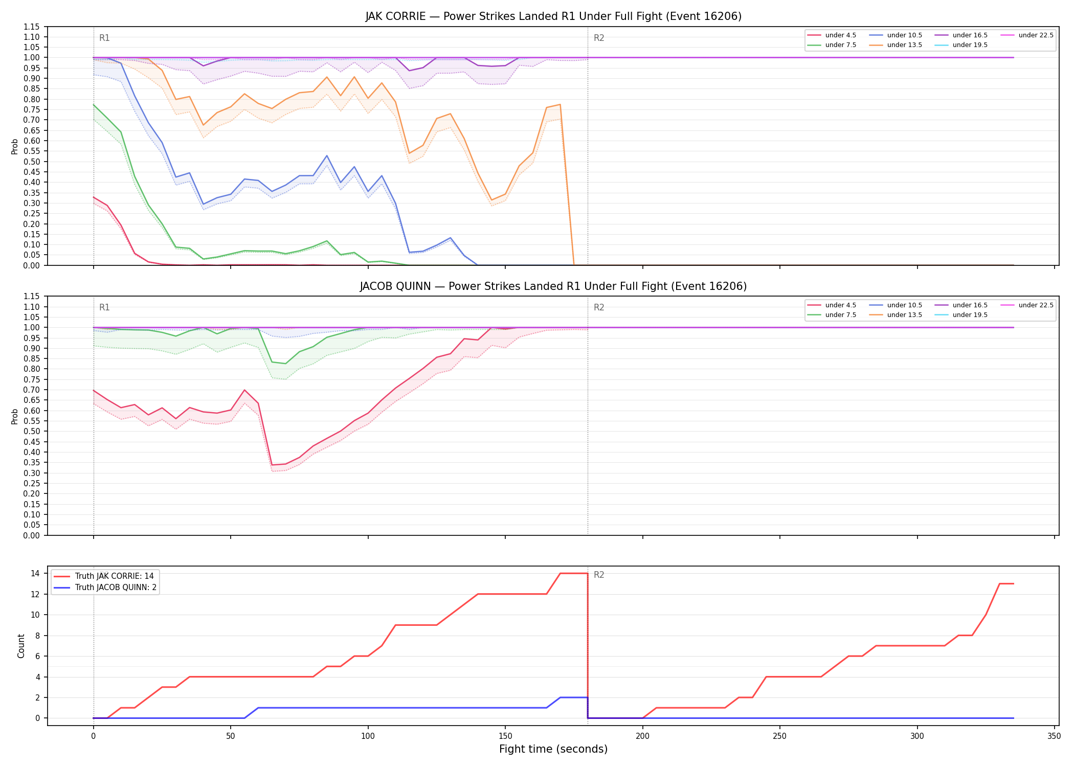 Round: Power Strikes Landed — round 1 — fight view — Dev