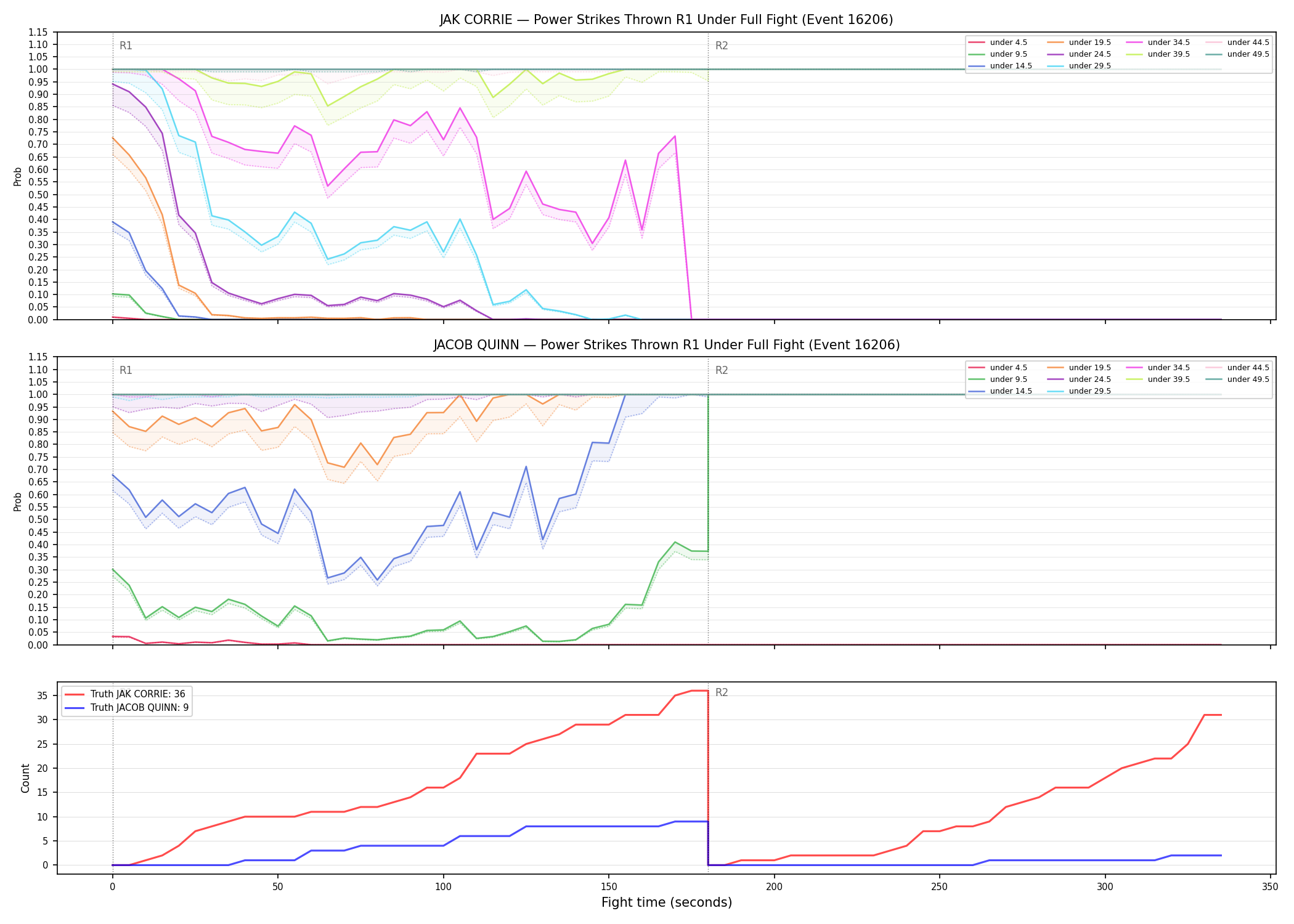 Round: Power Strikes Thrown — round 1 — fight view — Dev