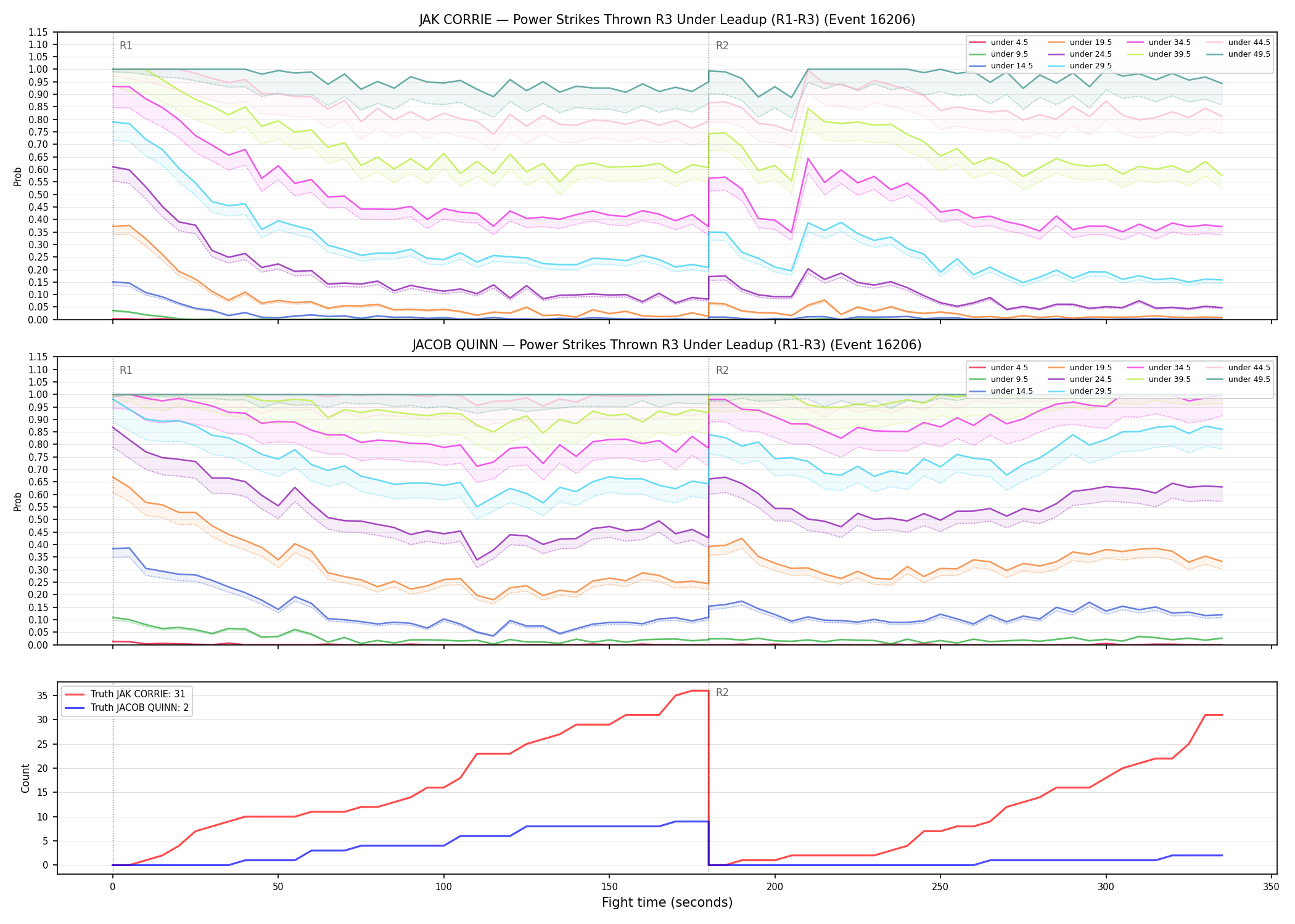 Round: Power Strikes Thrown — round 3 — leadup — Dev