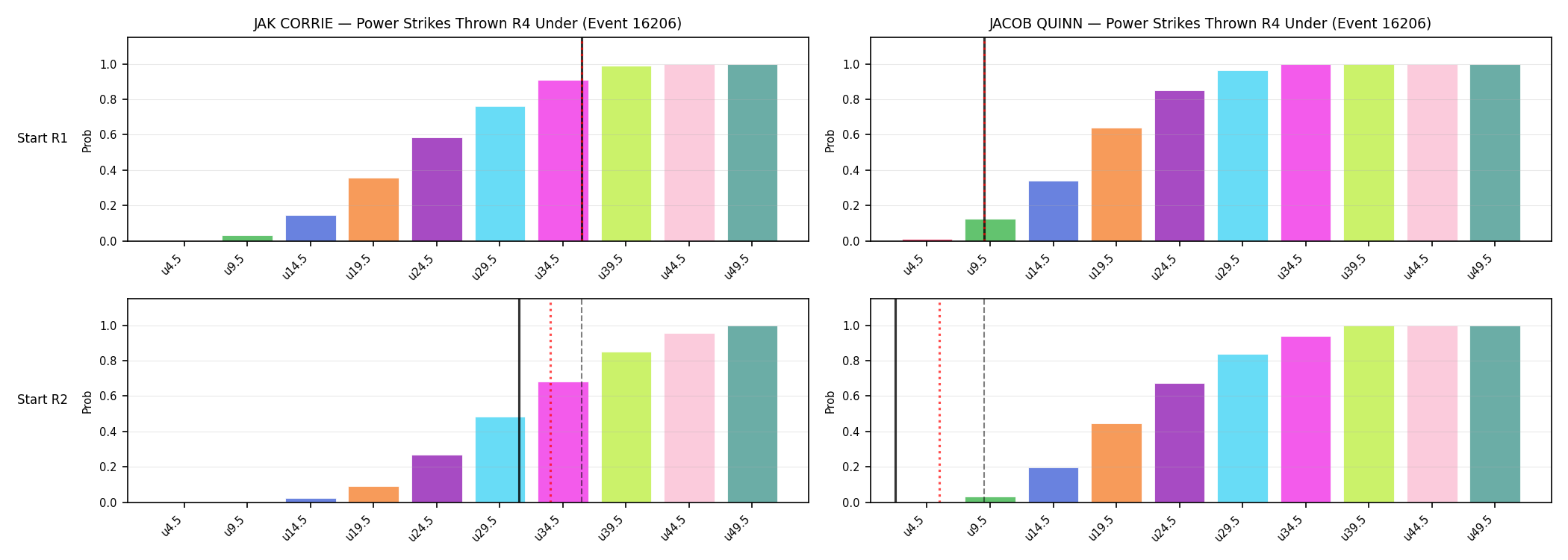 Round: Power Strikes Thrown — round 4 — snapshots — Dev