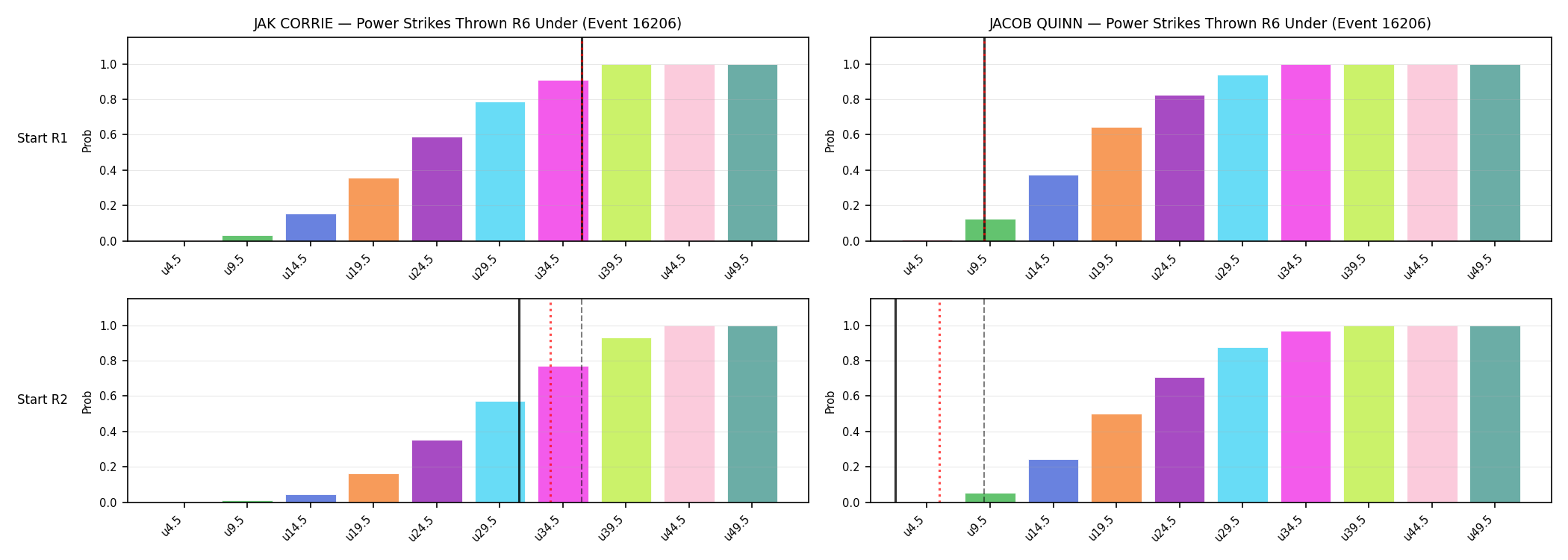 Round: Power Strikes Thrown — round 6 — snapshots — Dev