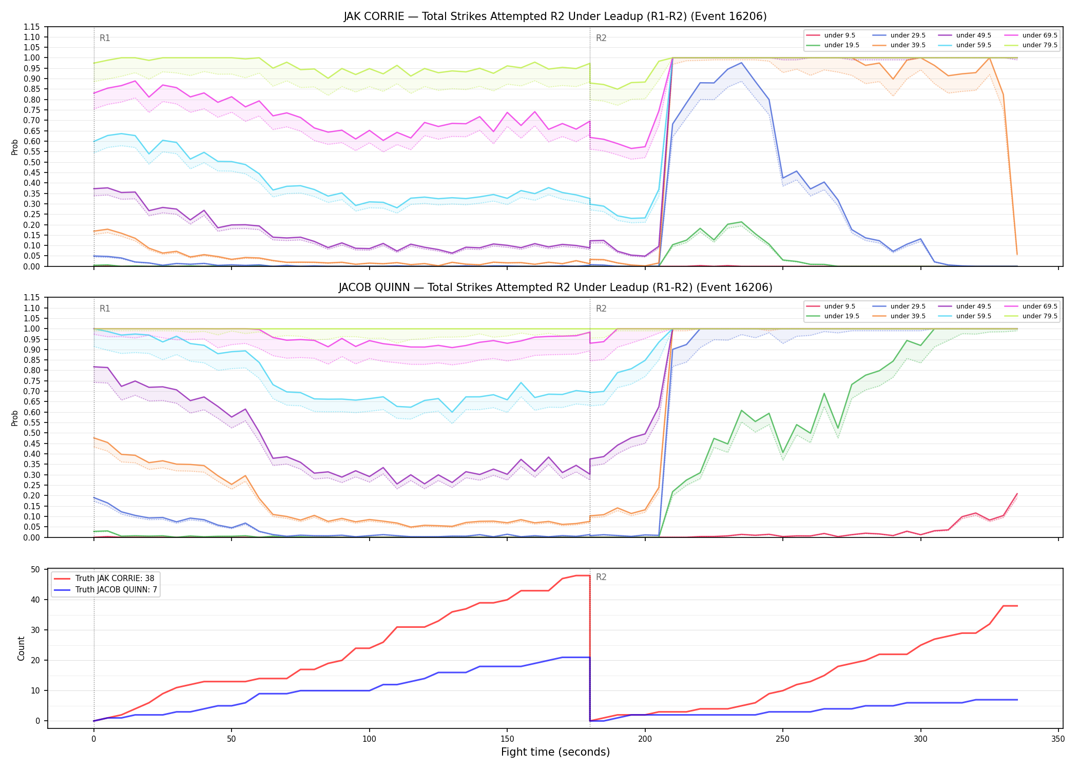 Round: Total Strikes Attempted — round 2 — leadup — Dev