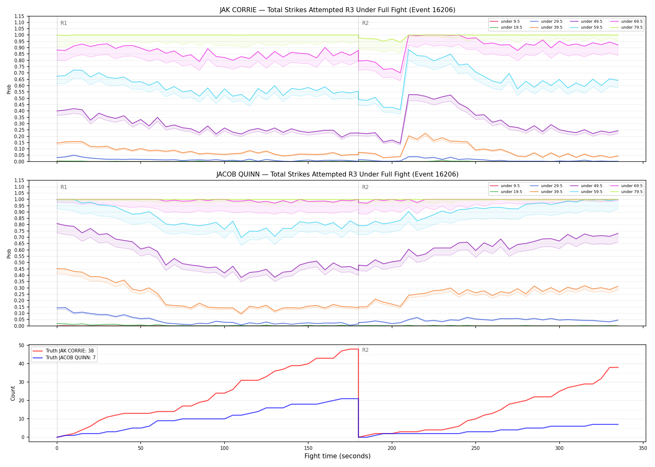 Round: Total Strikes Attempted — round 3 — fight view — Dev