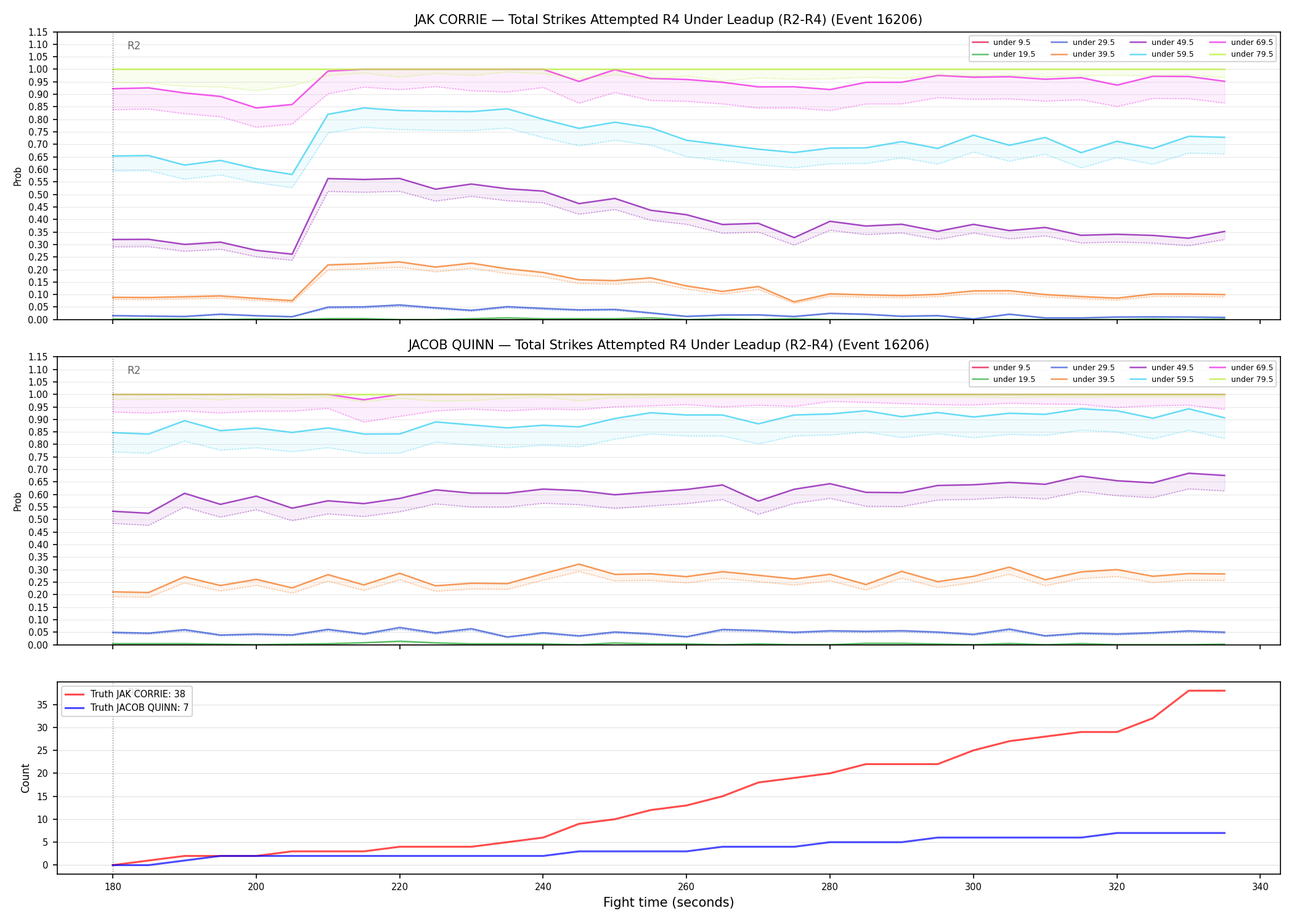 Round: Total Strikes Attempted — round 4 — leadup — Dev