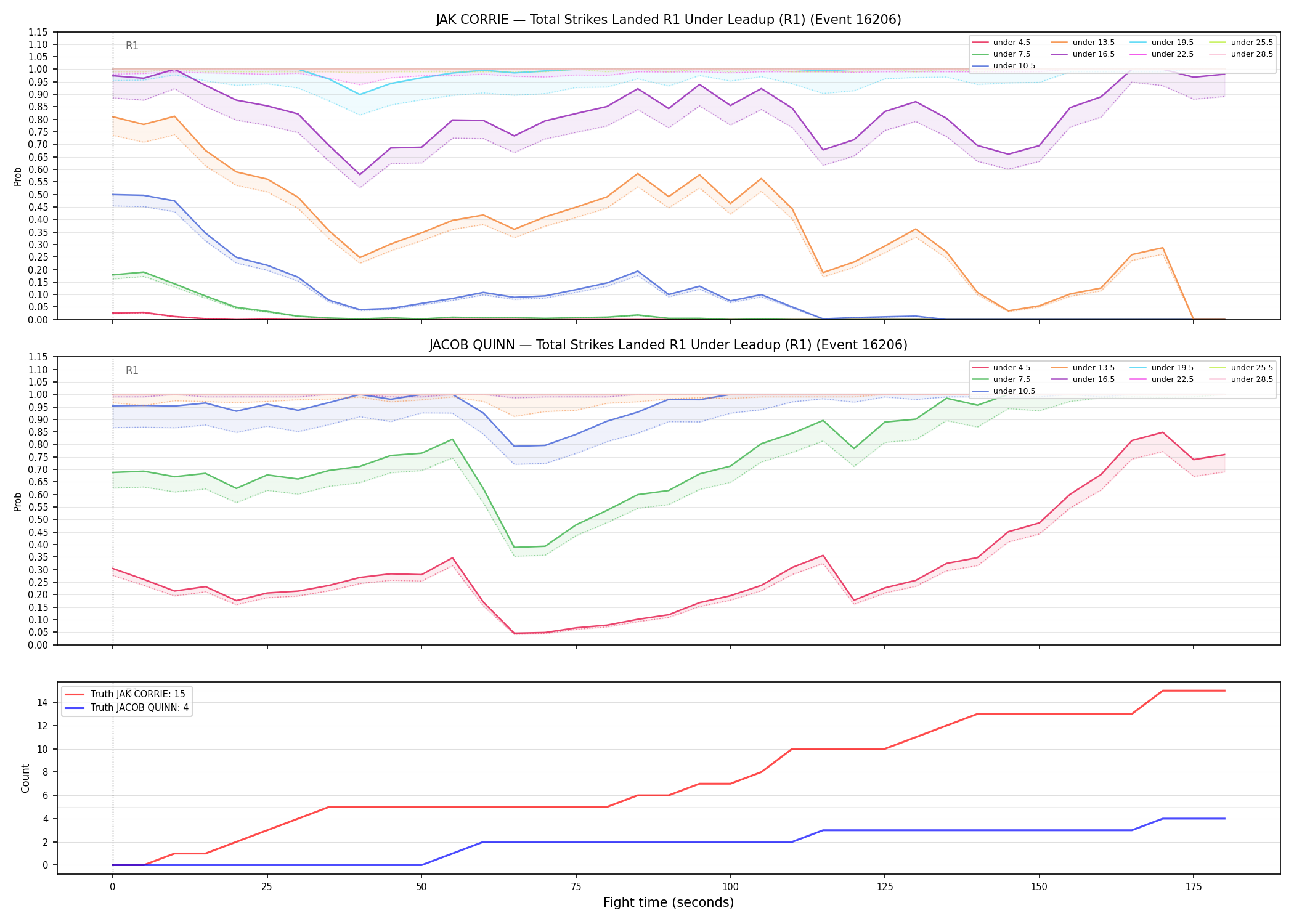 Round: Total Strikes Landed — round 1 — leadup — Dev