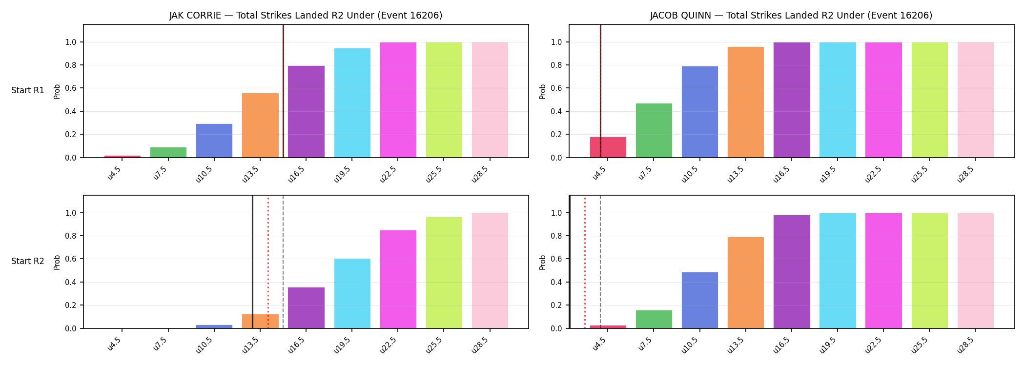 Round: Total Strikes Landed — round 2 — snapshots — Dev