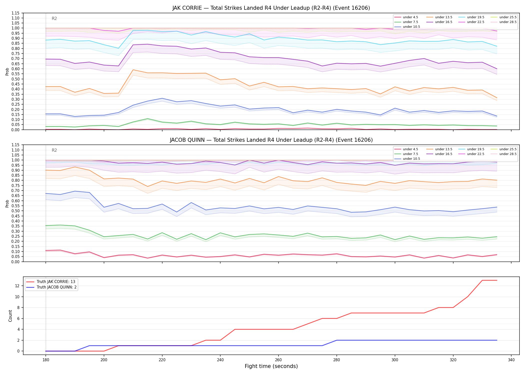 Round: Total Strikes Landed — round 4 — leadup — Dev