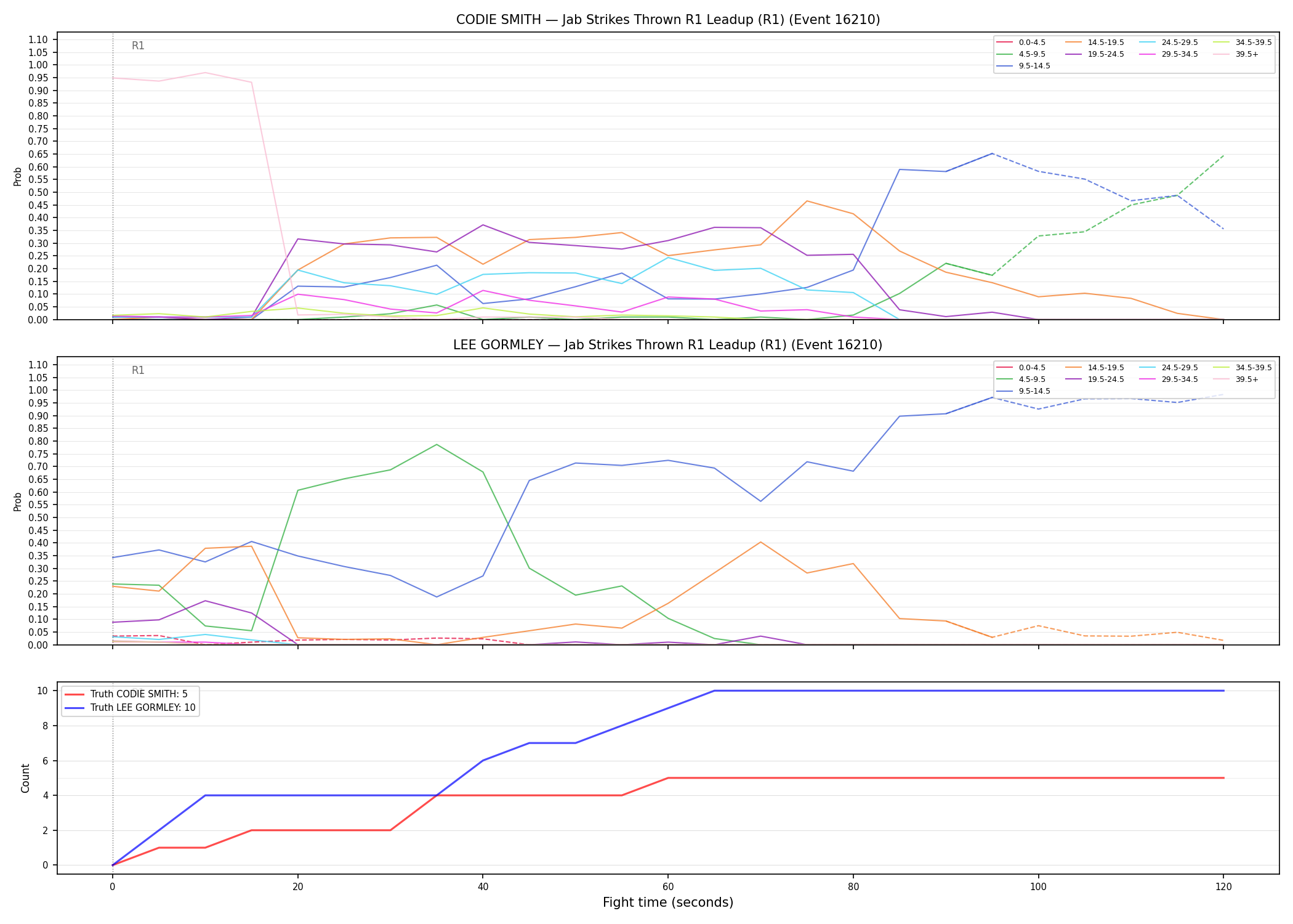Round: Jab Strikes Thrown — round 1 — leadup — Dev