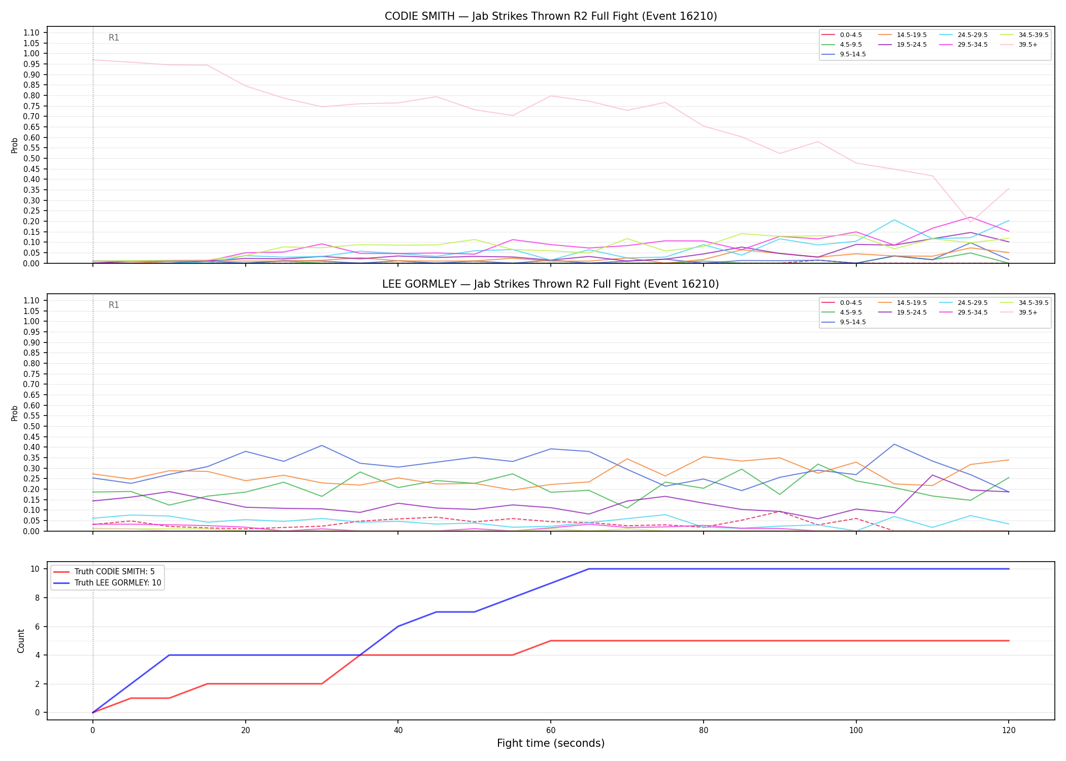Round: Jab Strikes Thrown — round 2 — fight view — Dev