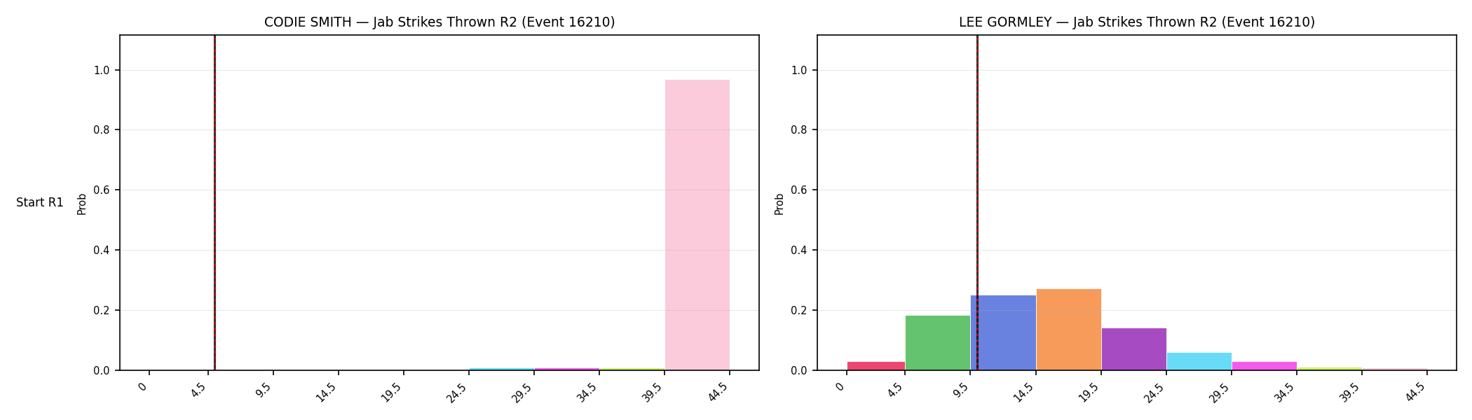 Round: Jab Strikes Thrown — round 2 — snapshots — Dev
