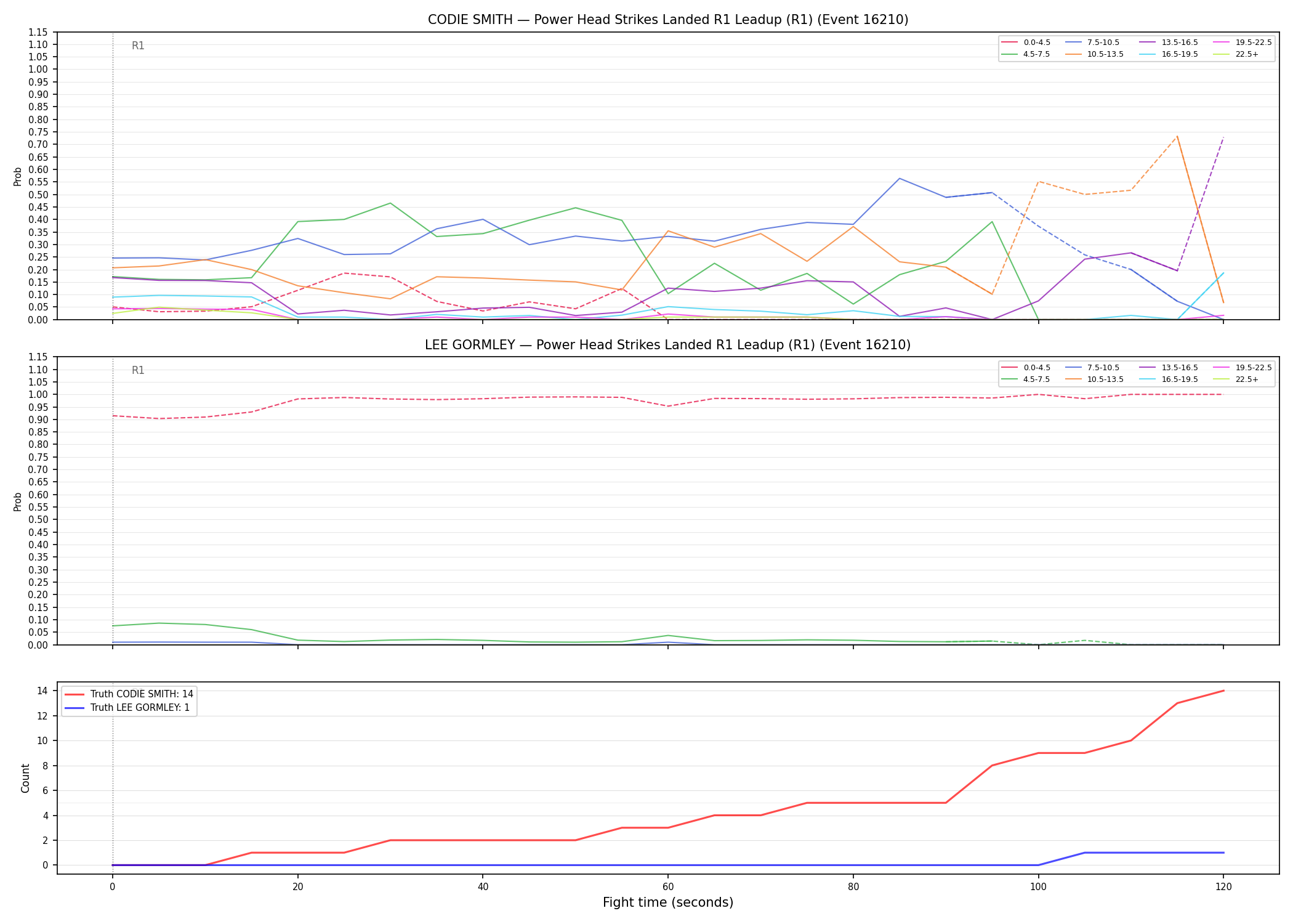 Round: Power Head Strikes Landed — round 1 — leadup — Dev