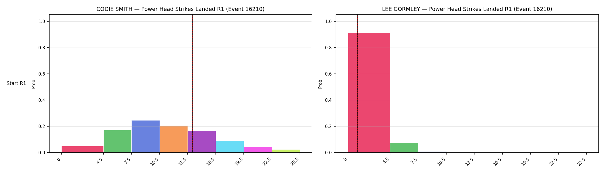 Round: Power Head Strikes Landed — round 1 — snapshots — Dev