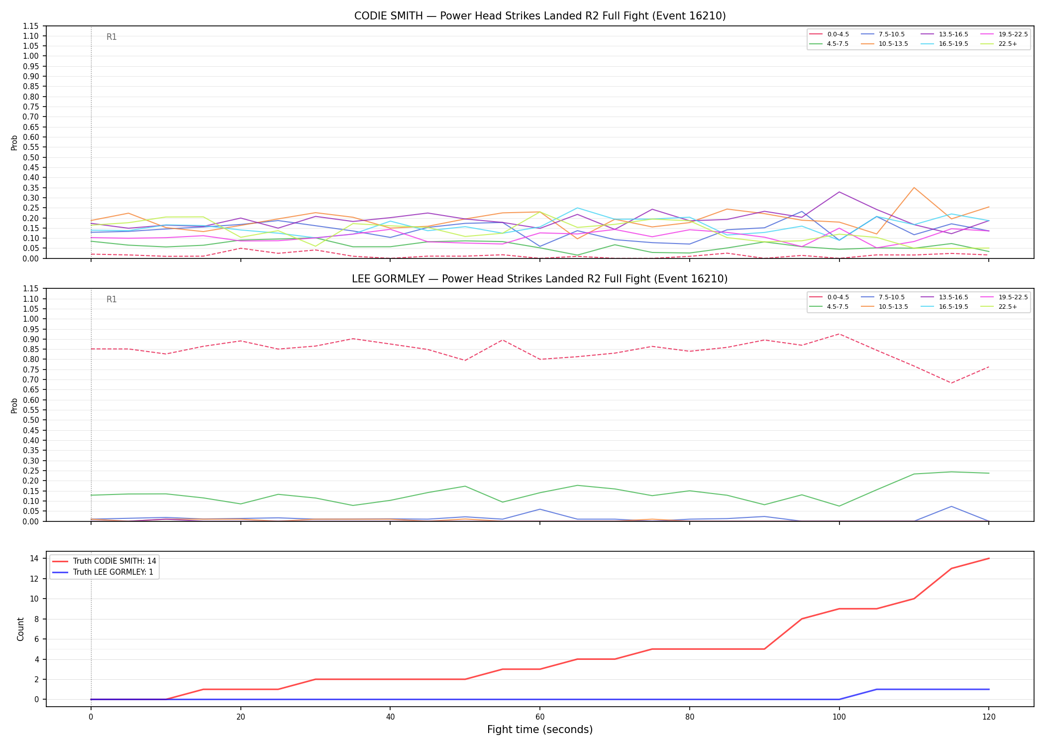 Round: Power Head Strikes Landed — round 2 — fight view — Dev